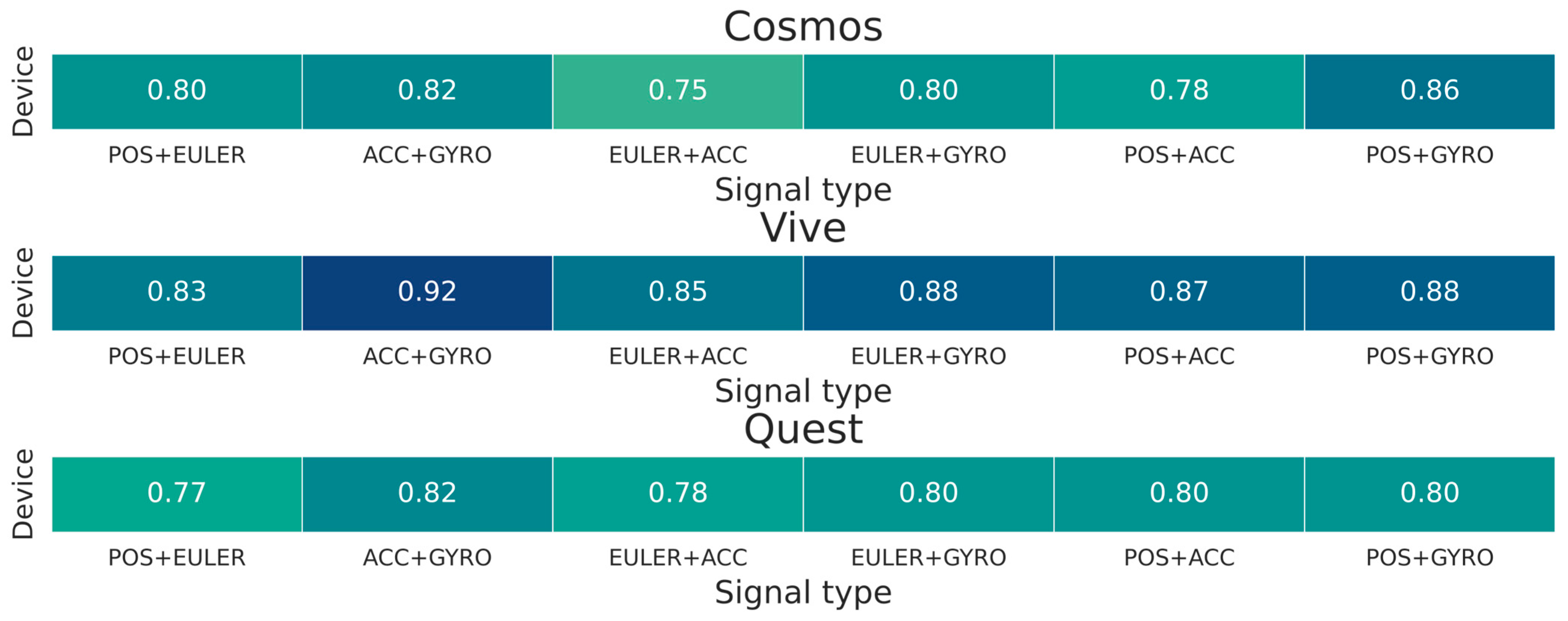 Sensors 25 05899 g008