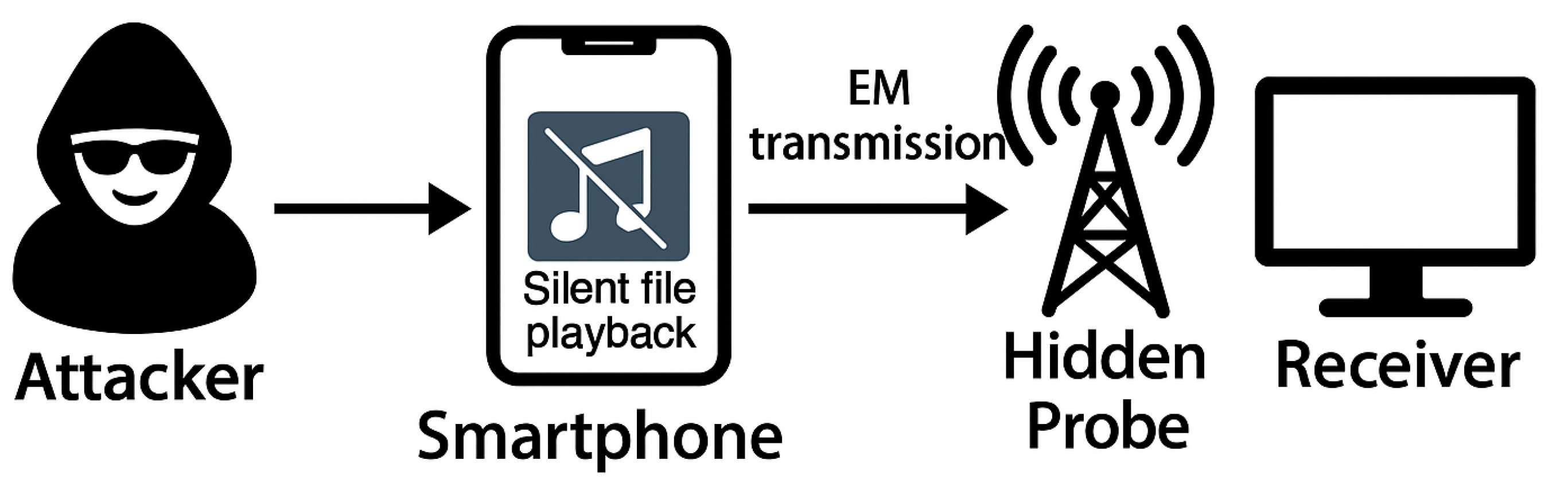 Sensors 25 05900 g005