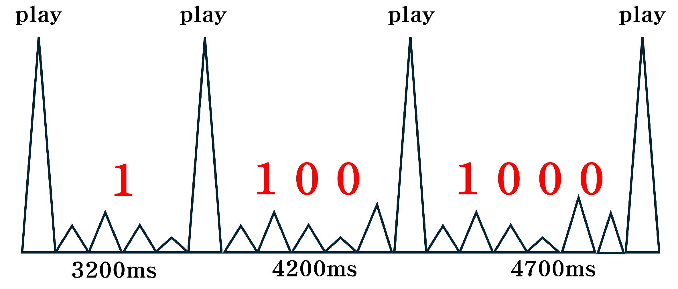 Sensors 25 05900 g008