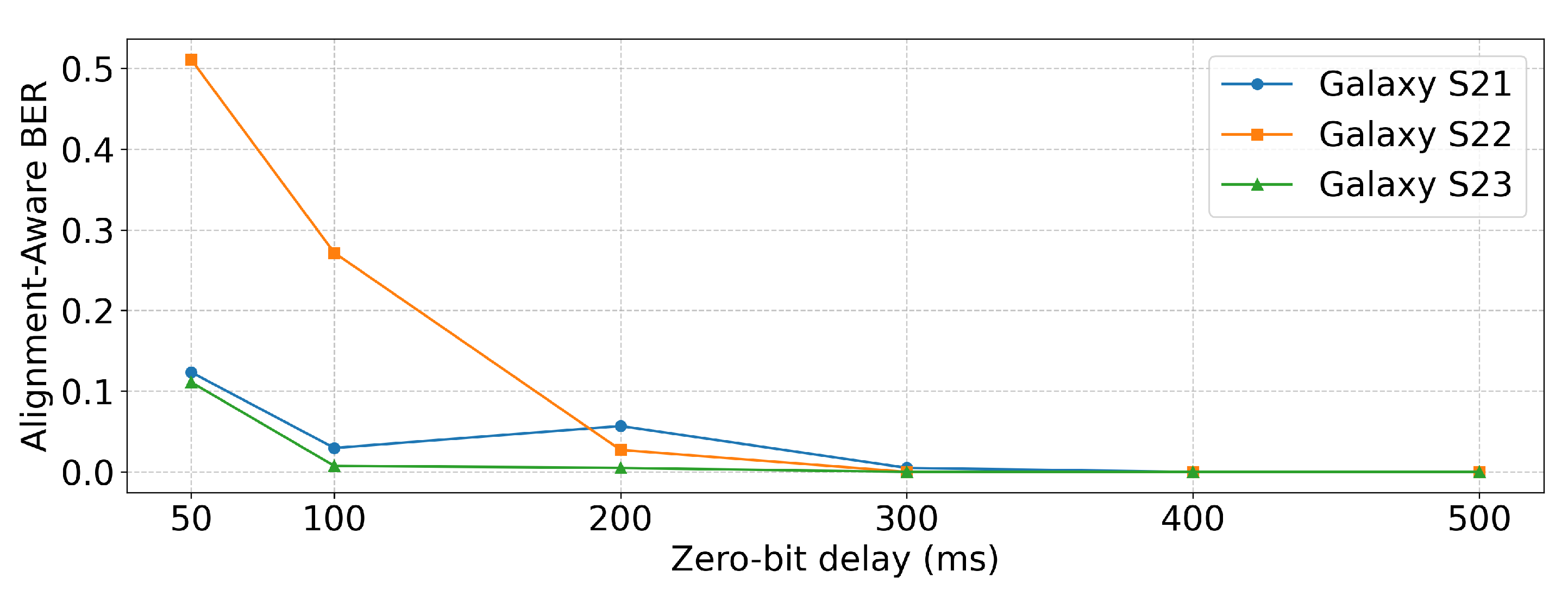Sensors 25 05900 g010
