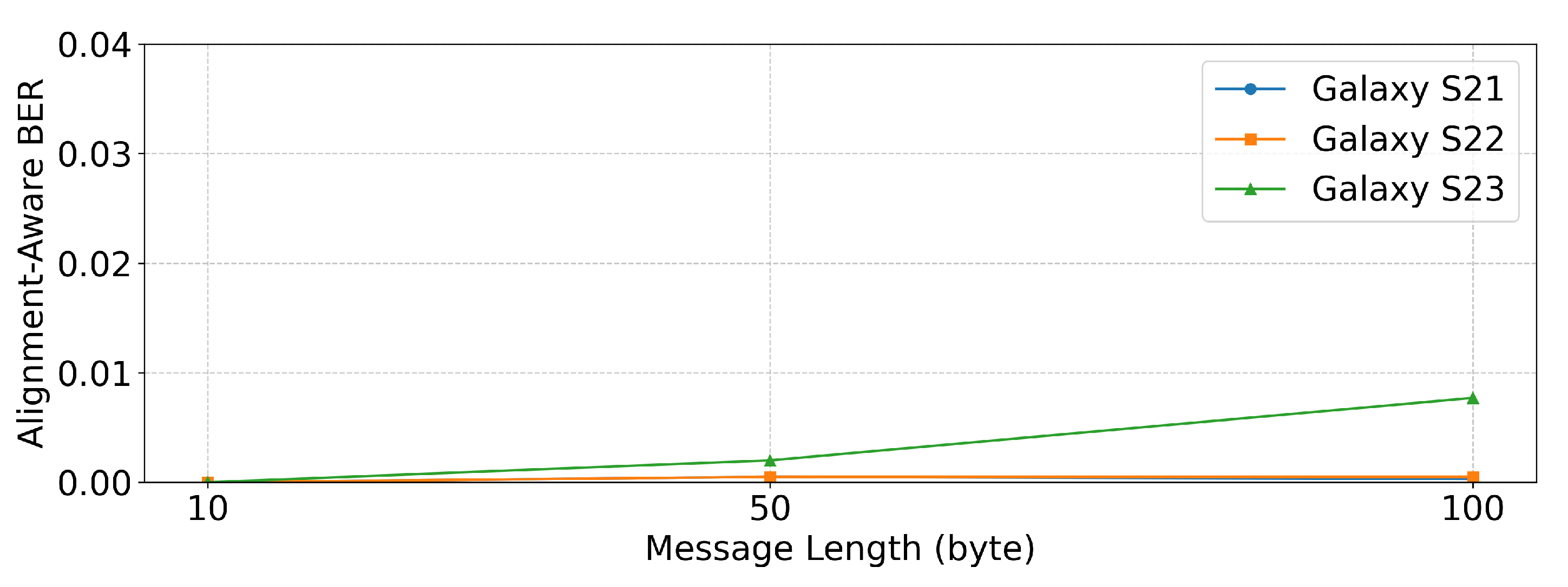 Sensors 25 05900 g013