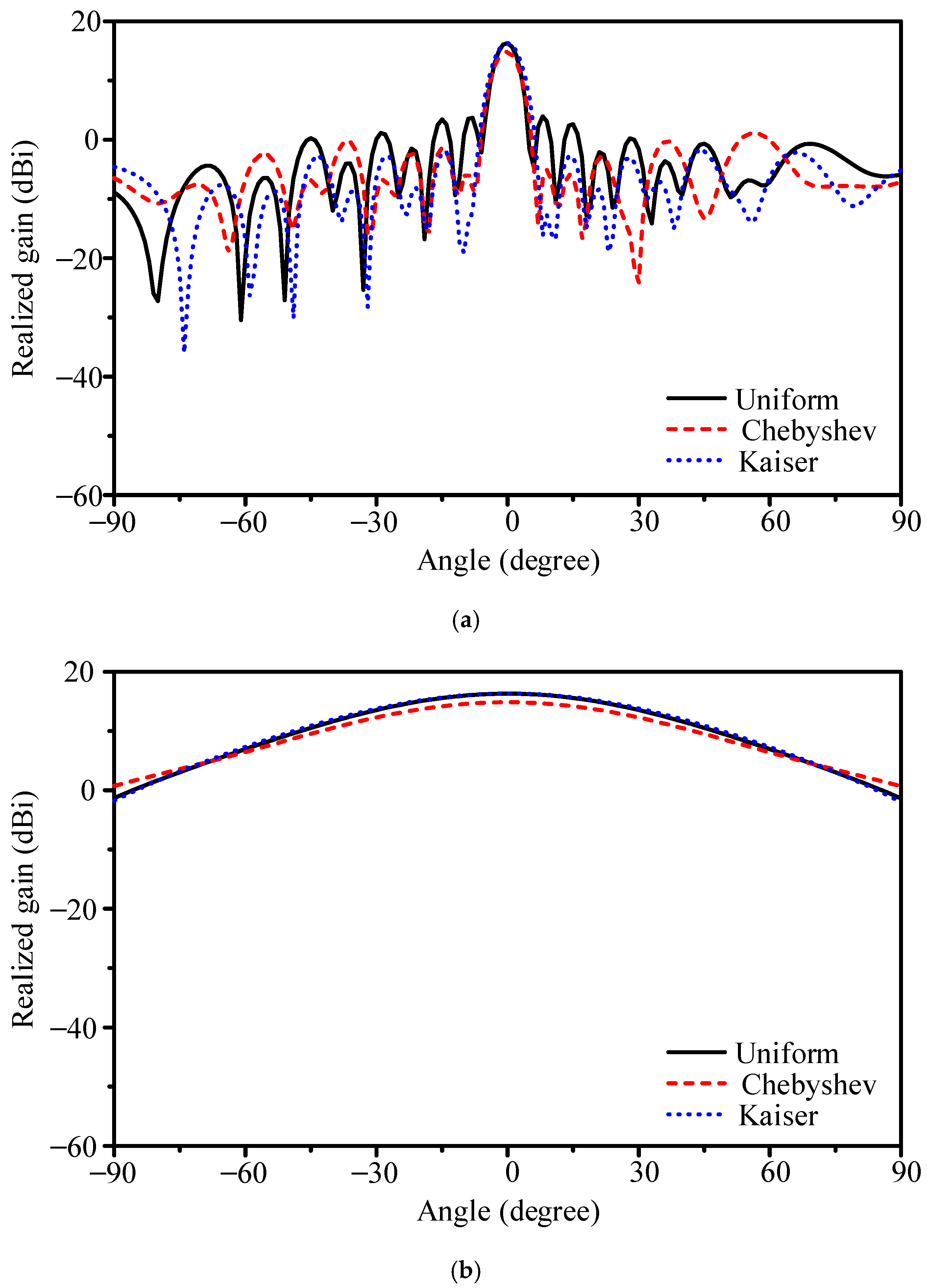 Sensors 25 05904 g010 Sensors 25 05904 g010