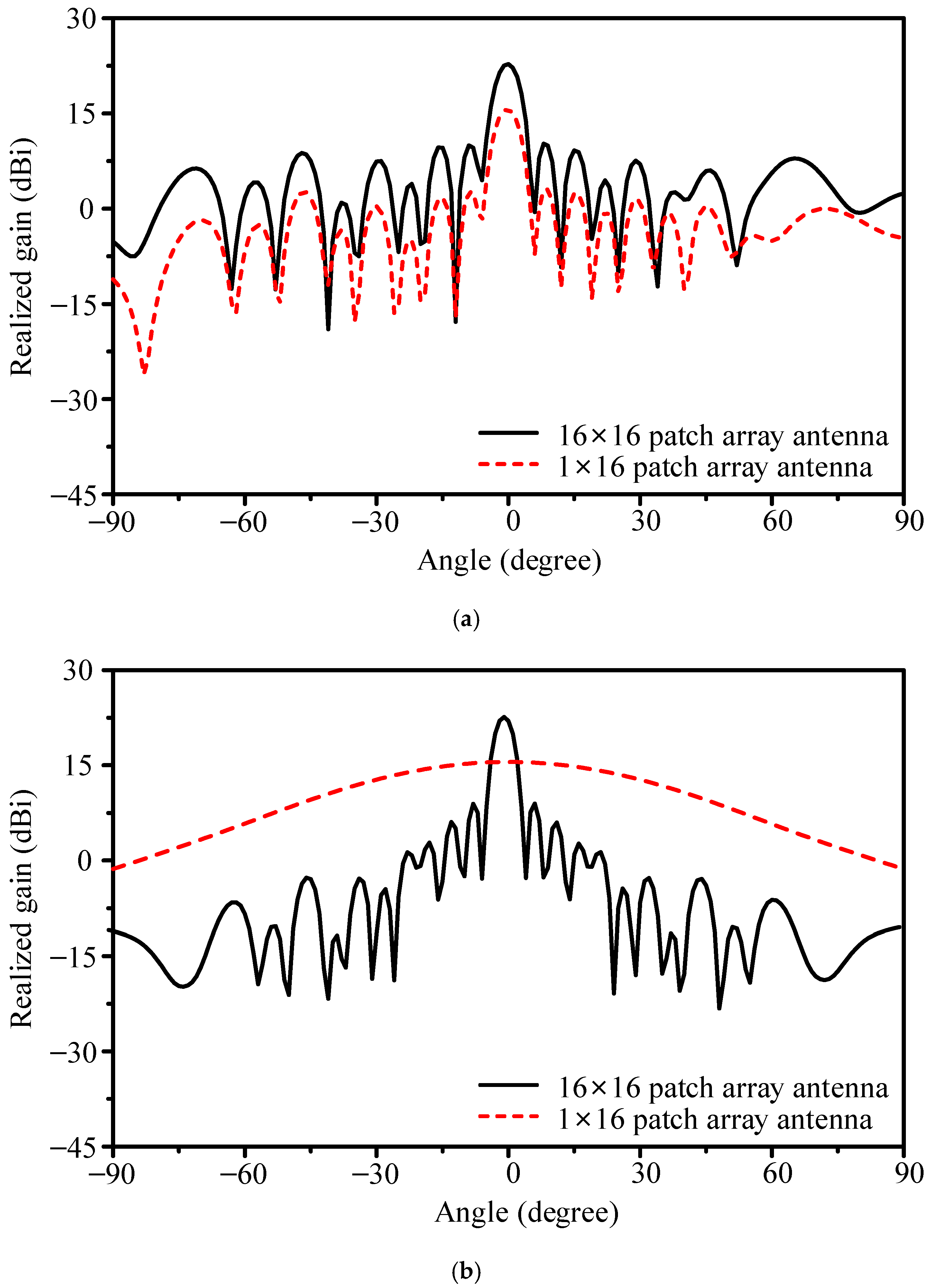 Sensors 25 05904 g016 Sensors 25 05904 g016
