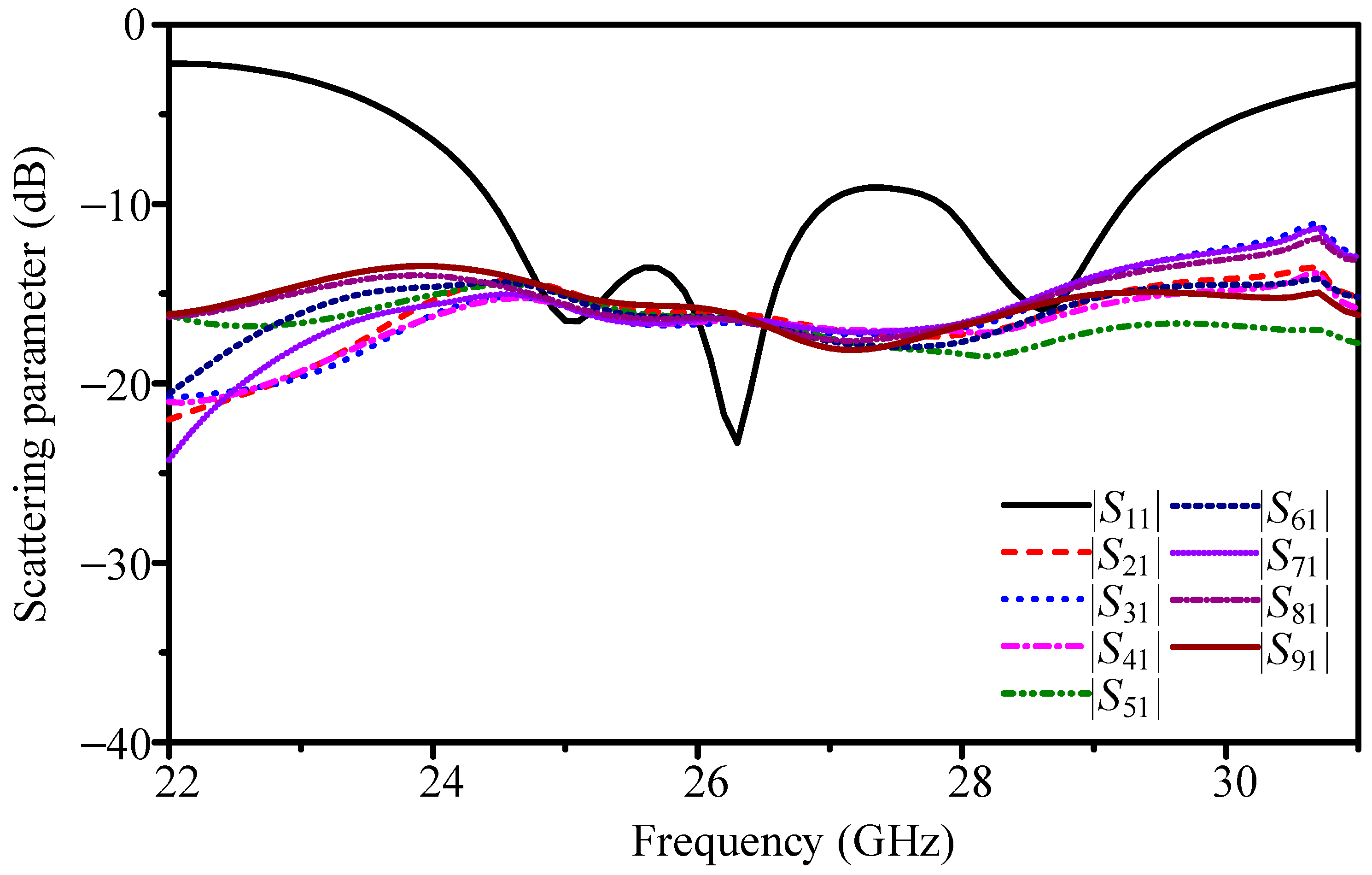 Sensors 25 05904 g018 Sensors 25 05904 g018