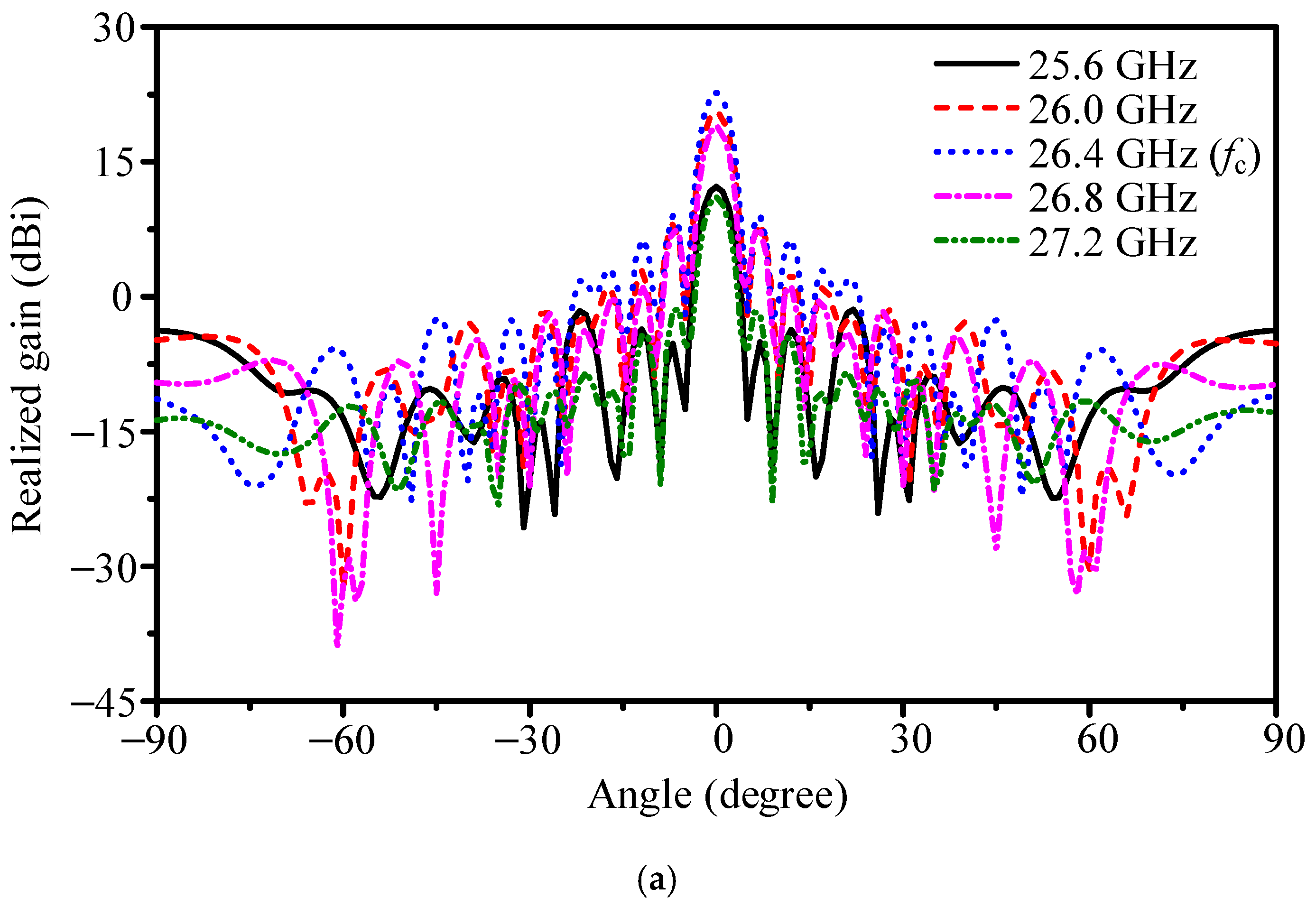 Sensors 25 05904 g020a Sensors 25 05904 g020a