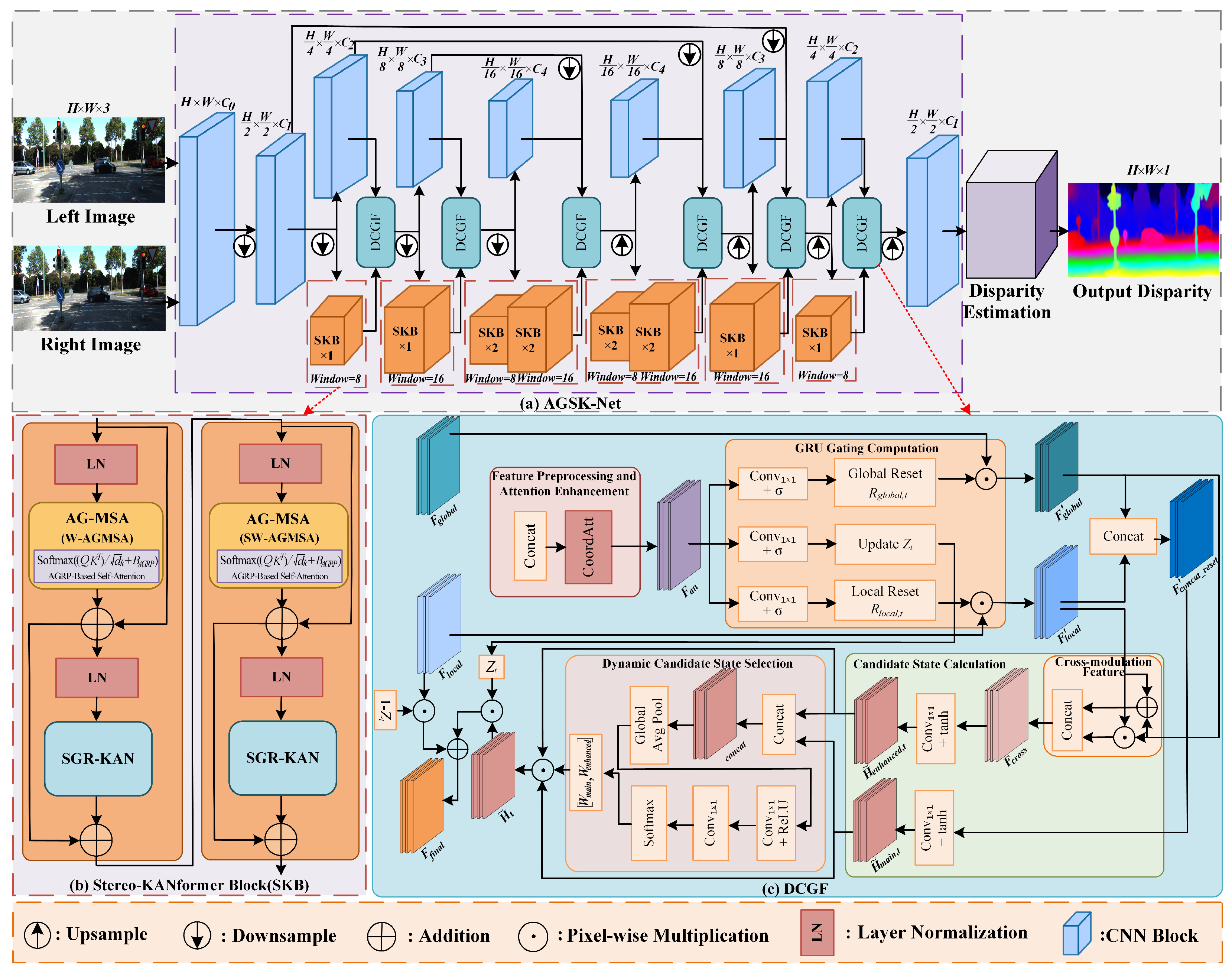 Sensors 25 05905 g001 Sensors 25 05905 g001