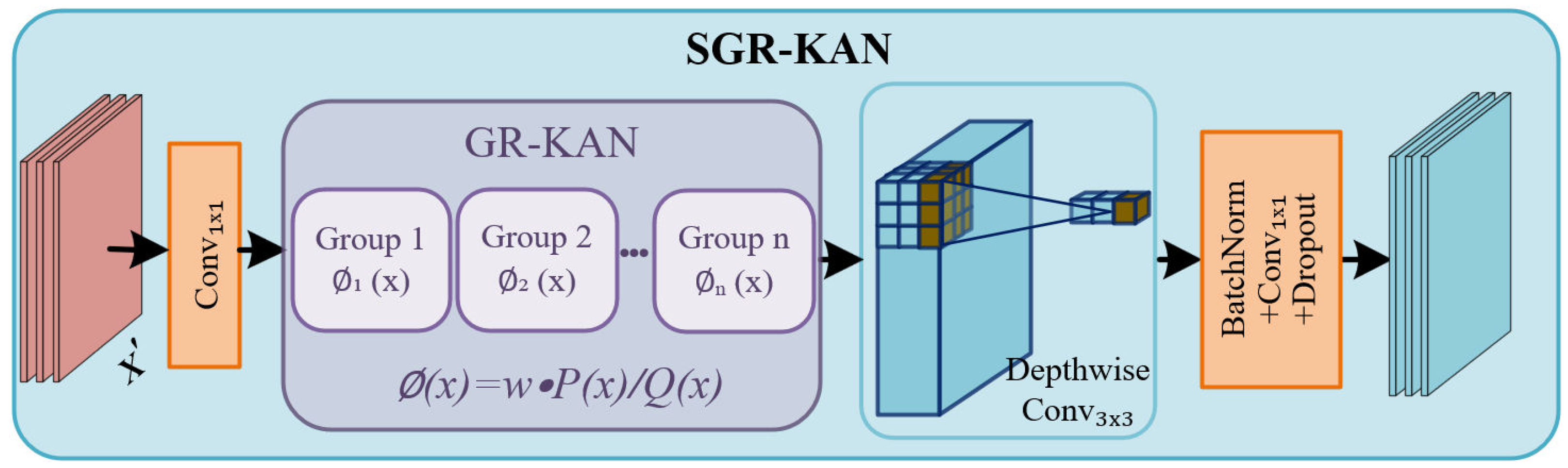 Sensors 25 05905 g003 Sensors 25 05905 g003