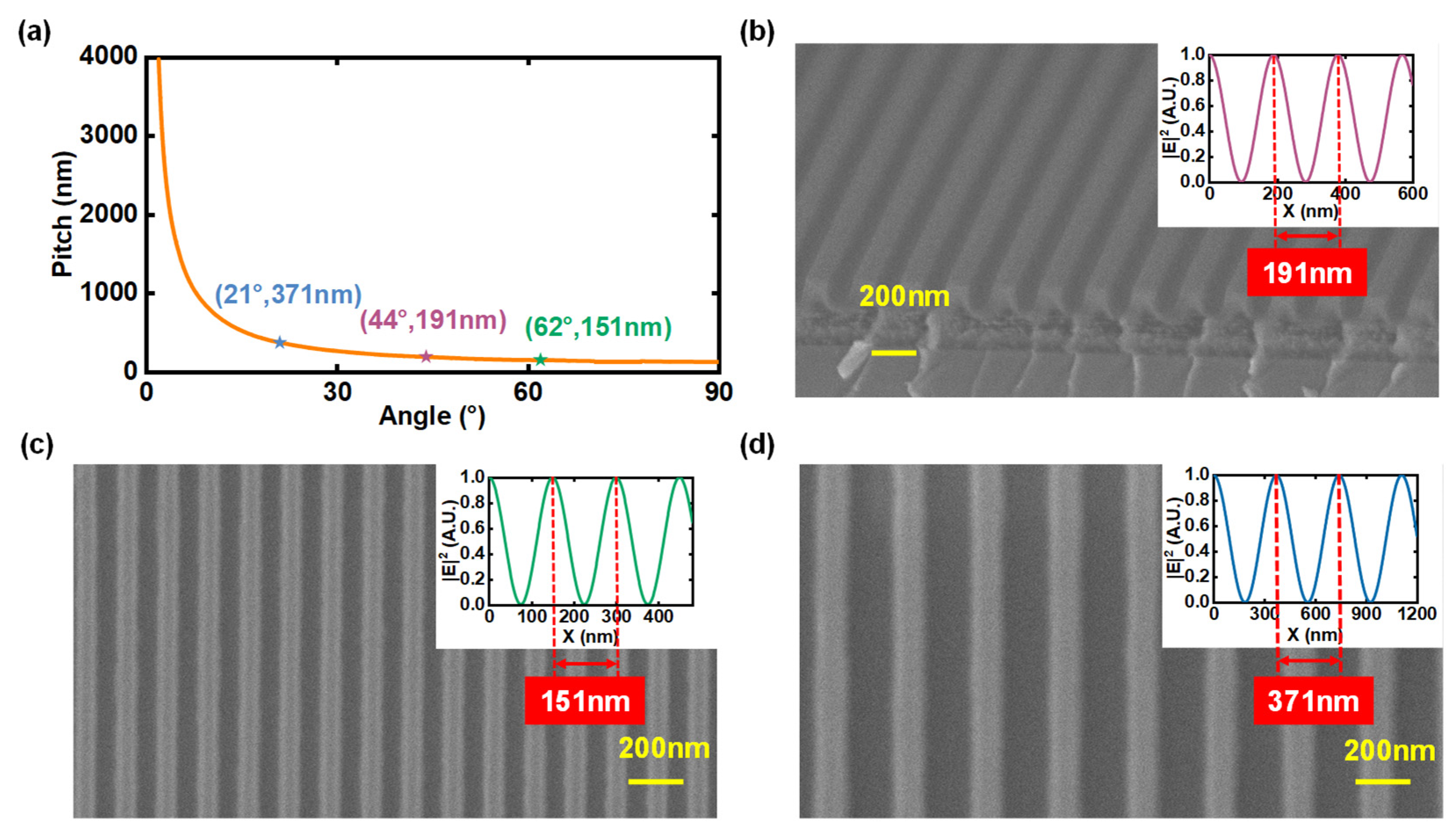 Sensors 25 05906 g002