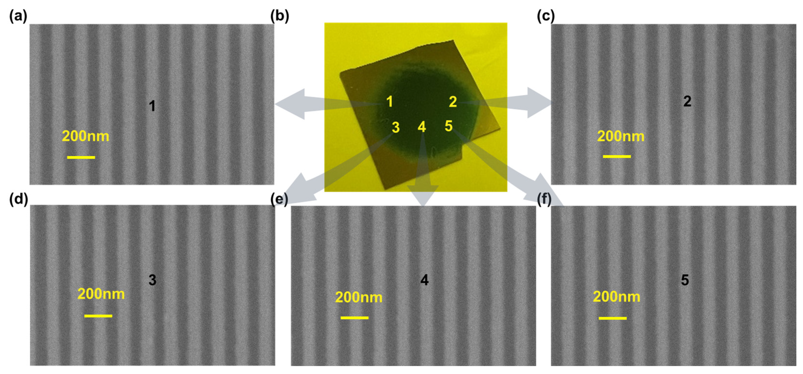 Sensors 25 05906 g003