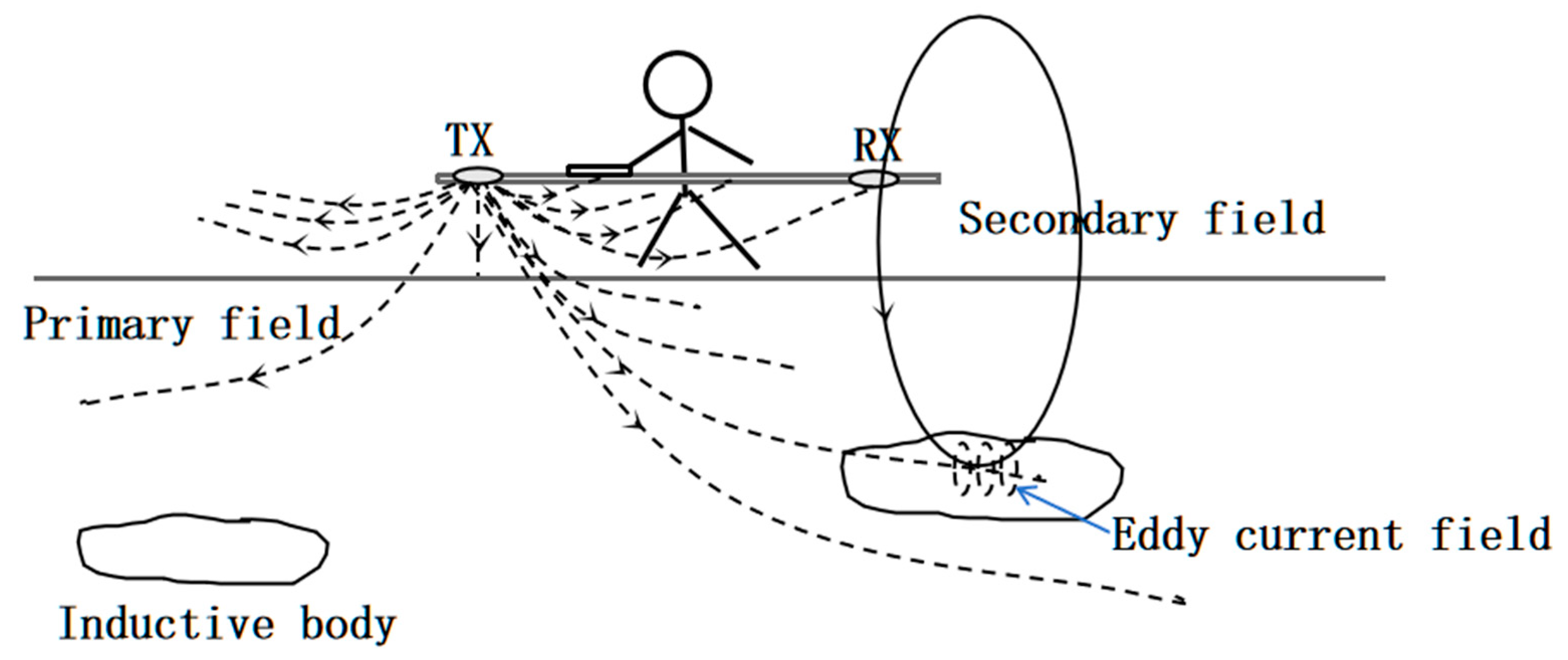 Sensors 25 05907 g002