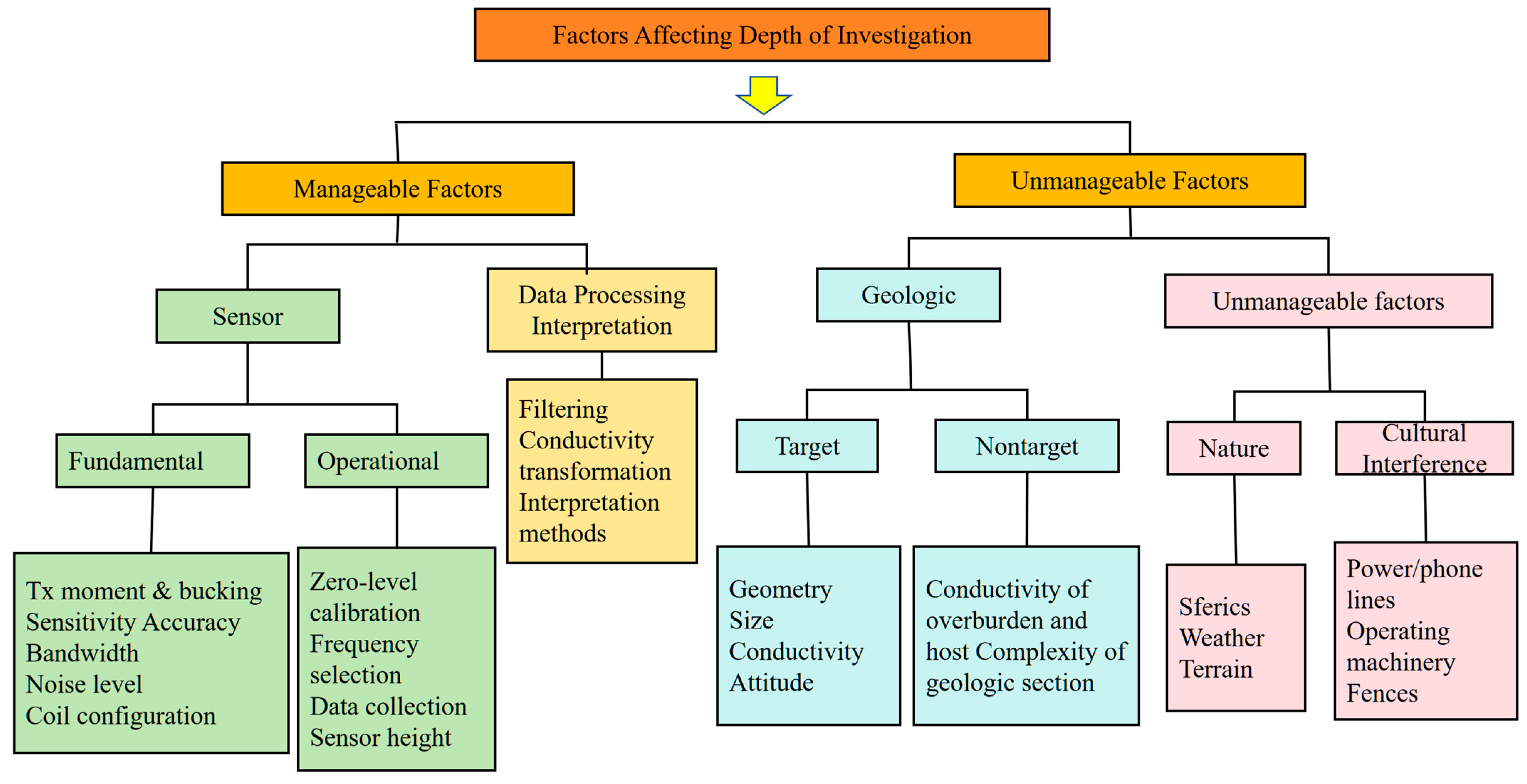 Sensors 25 05907 g004