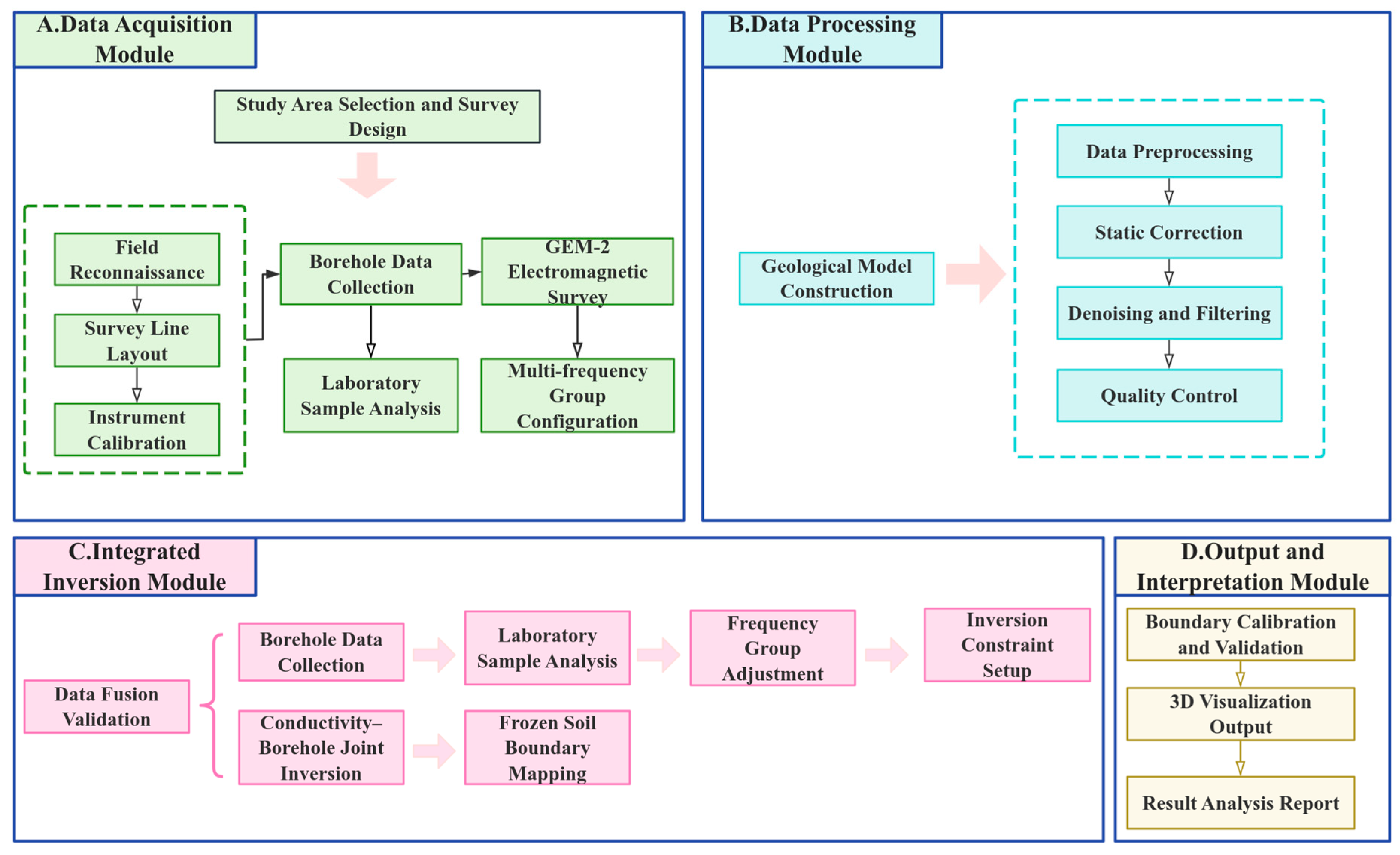 Sensors 25 05907 g007