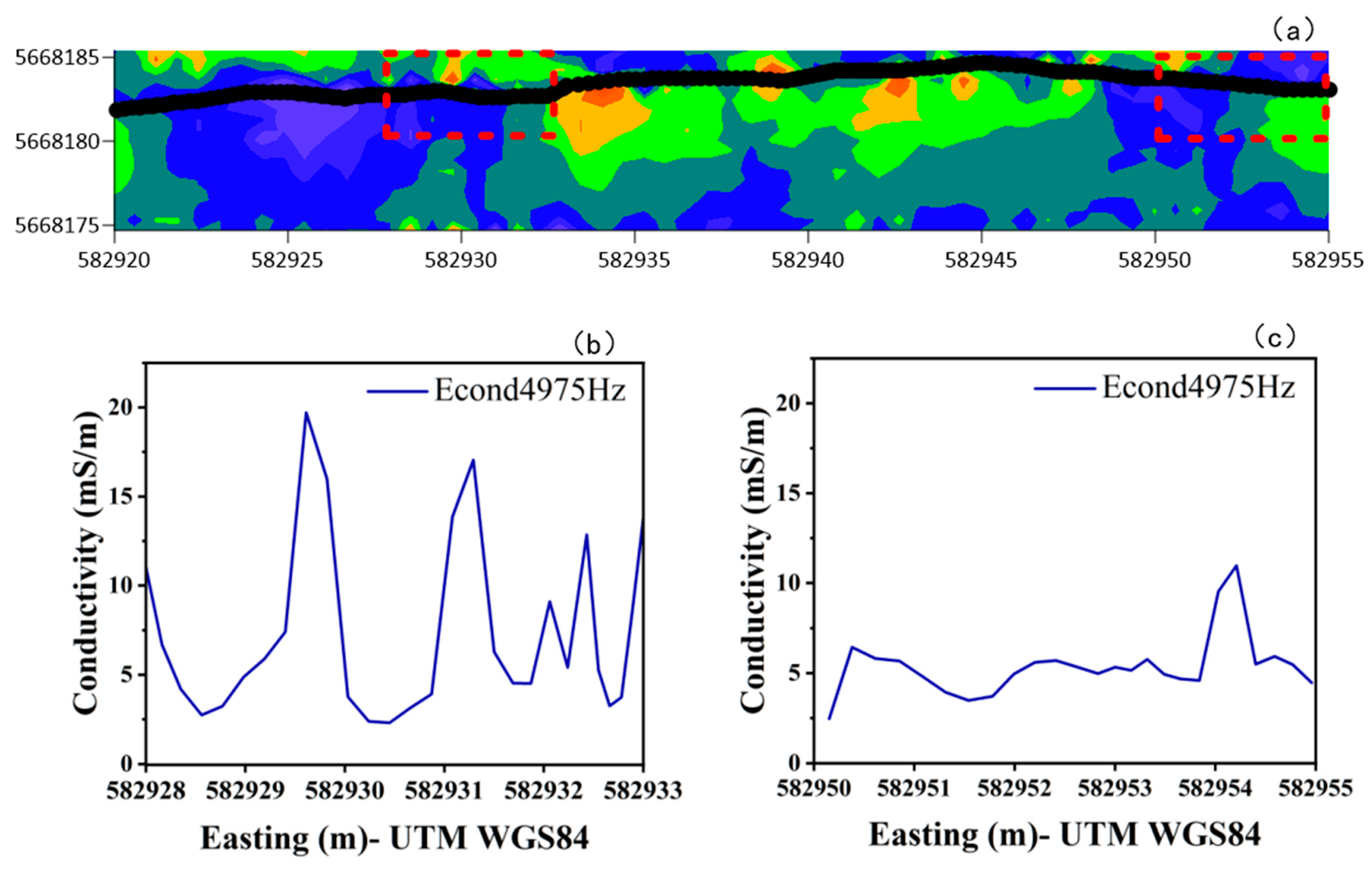 Sensors 25 05907 g010