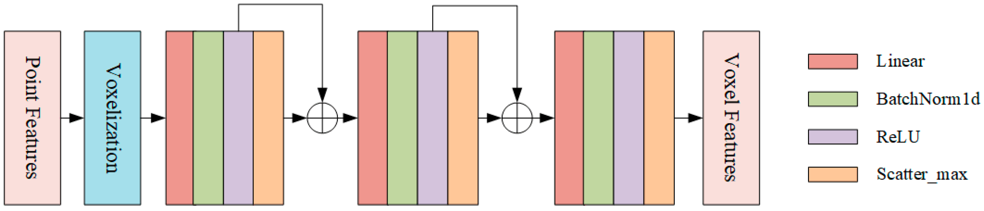 Sensors 25 05908 g003 Sensors 25 05908 g003