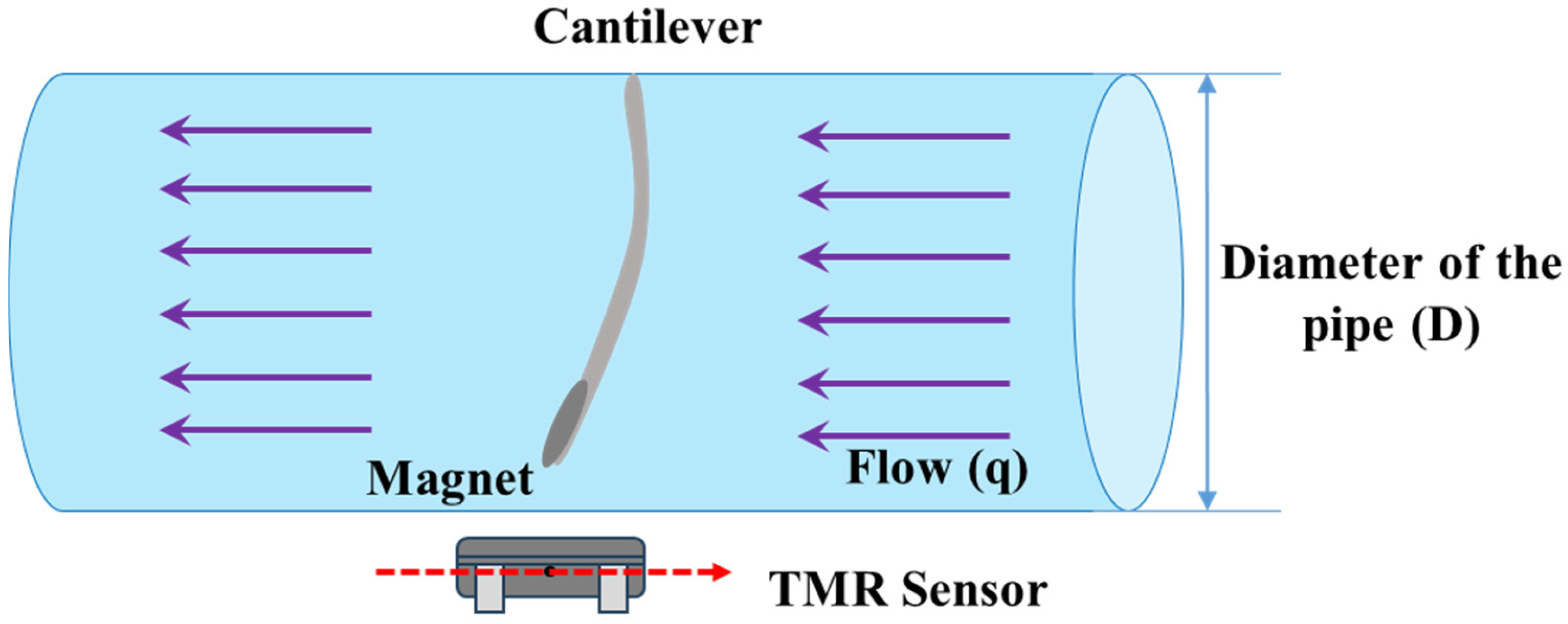 Sensors 25 05915 g001