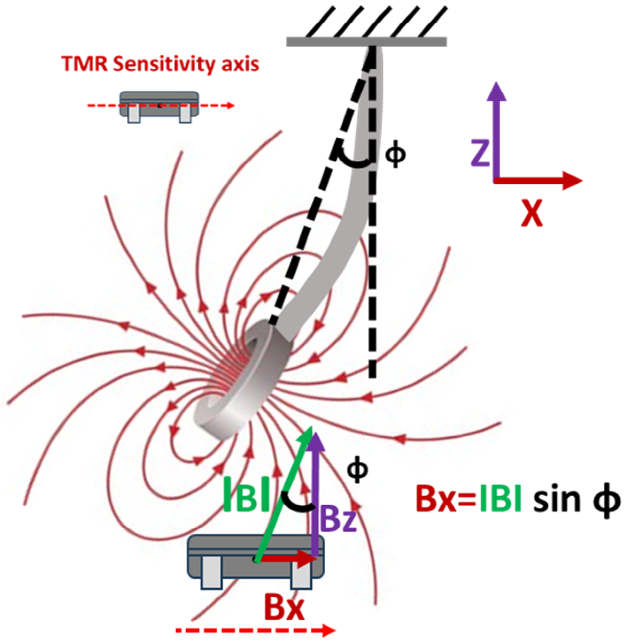 Sensors 25 05915 g003
