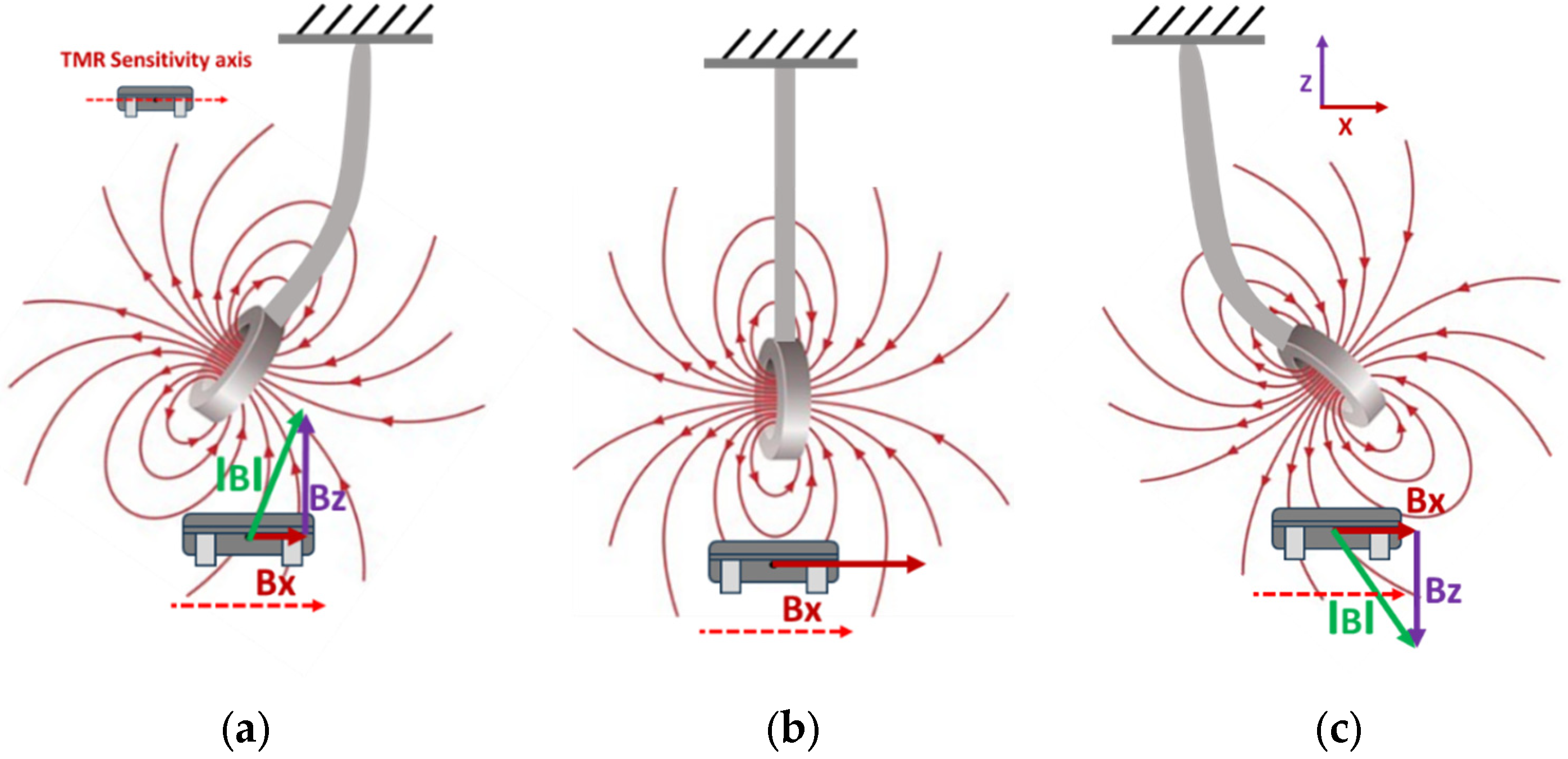 Sensors 25 05915 g004
