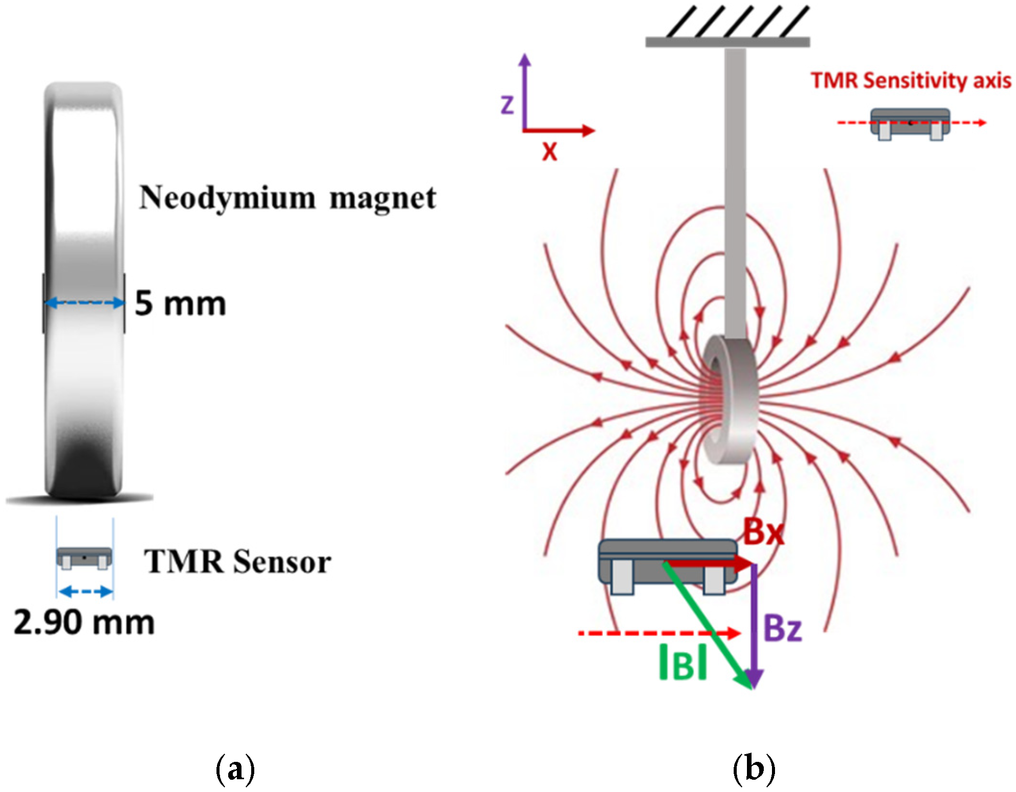 Sensors 25 05915 g005