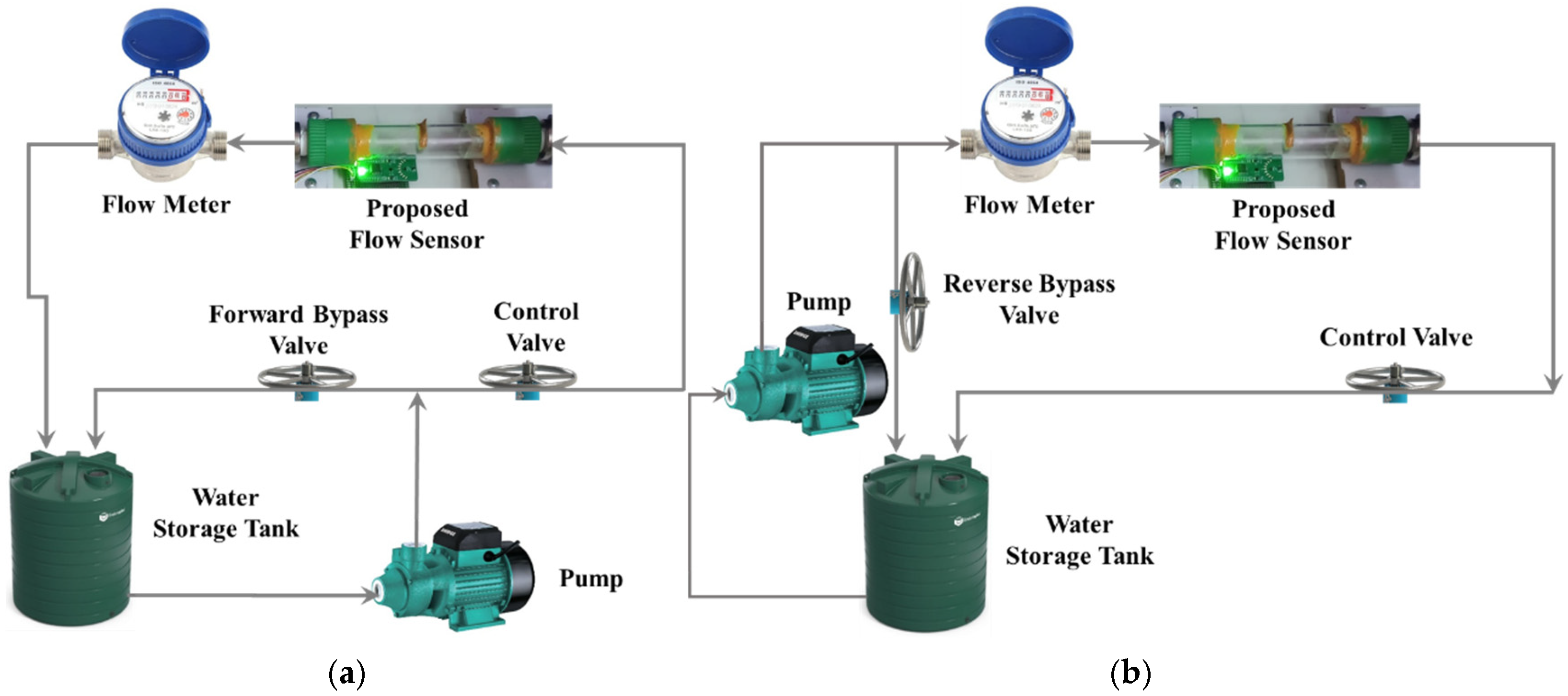 Sensors 25 05915 g006