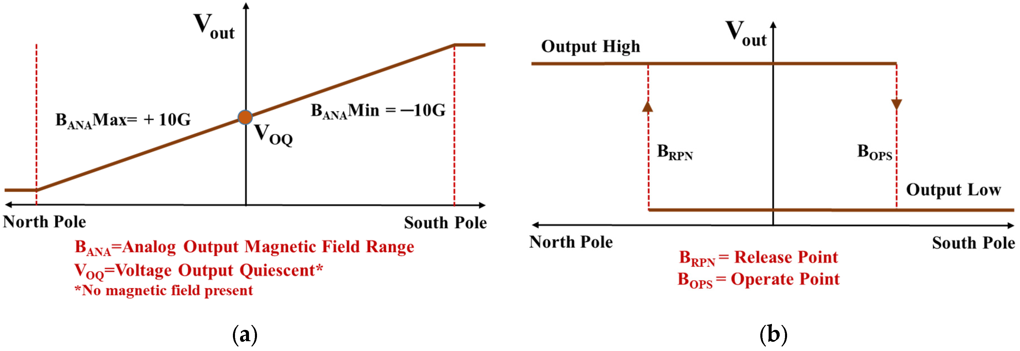 Sensors 25 05915 g009