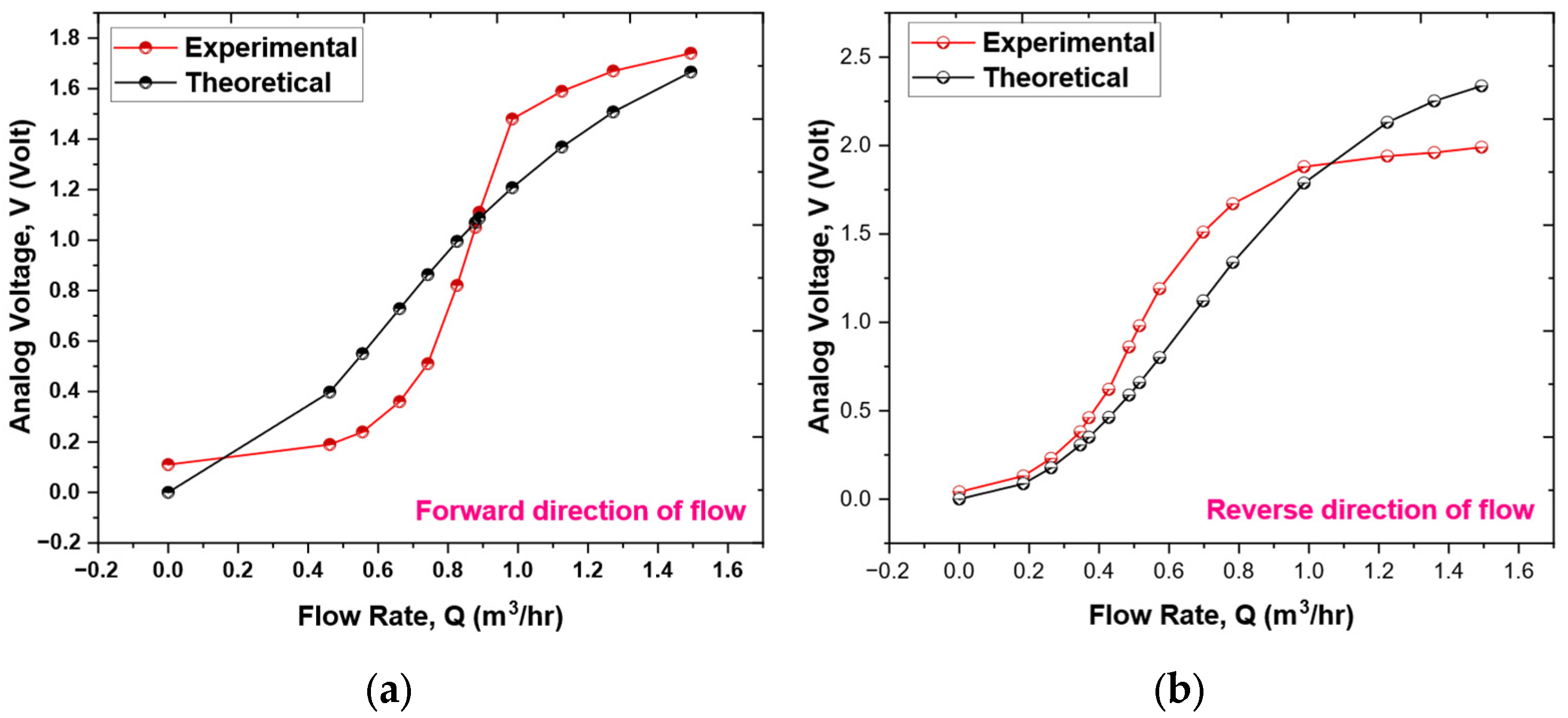 Sensors 25 05915 g010