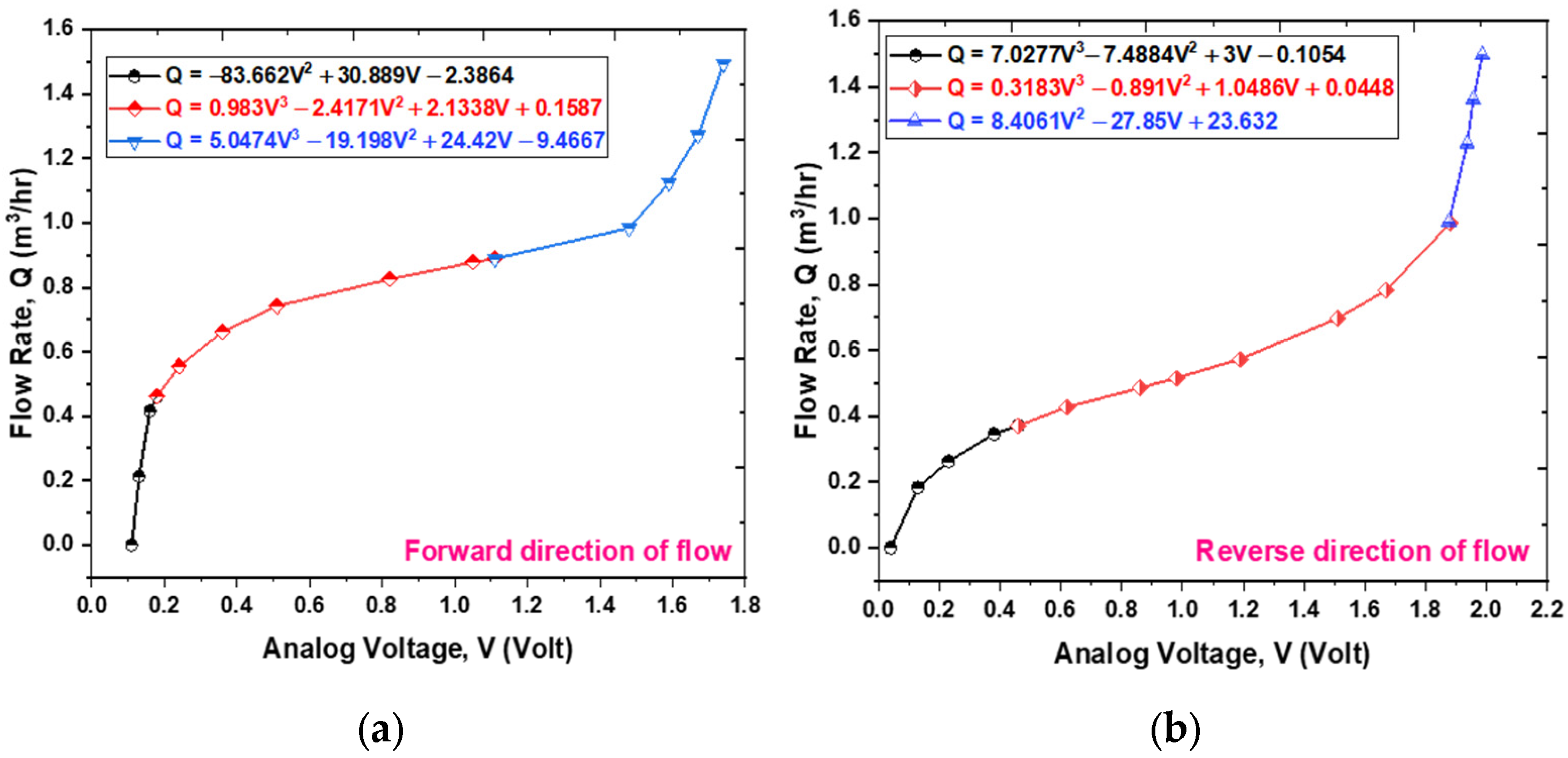 Sensors 25 05915 g011