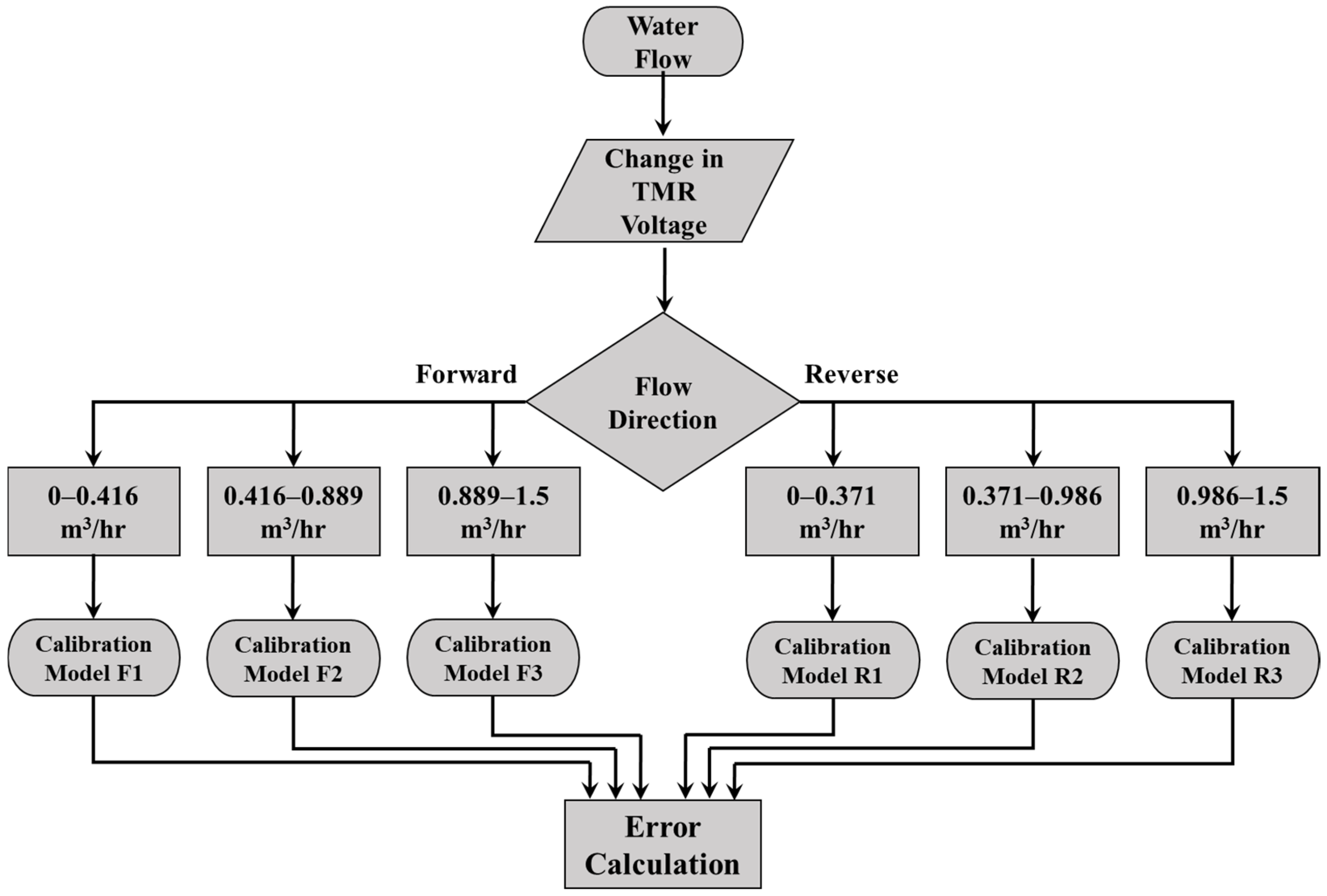 Sensors 25 05915 g012