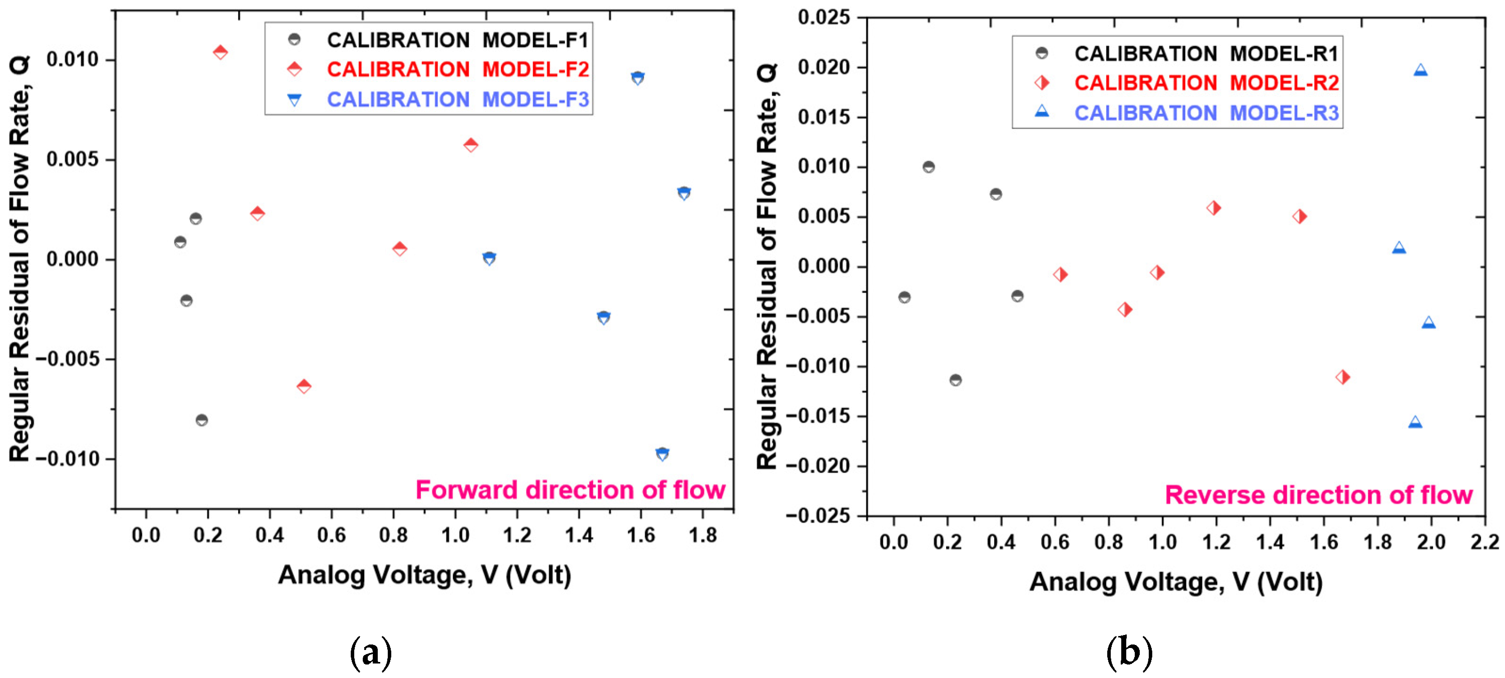 Sensors 25 05915 g013