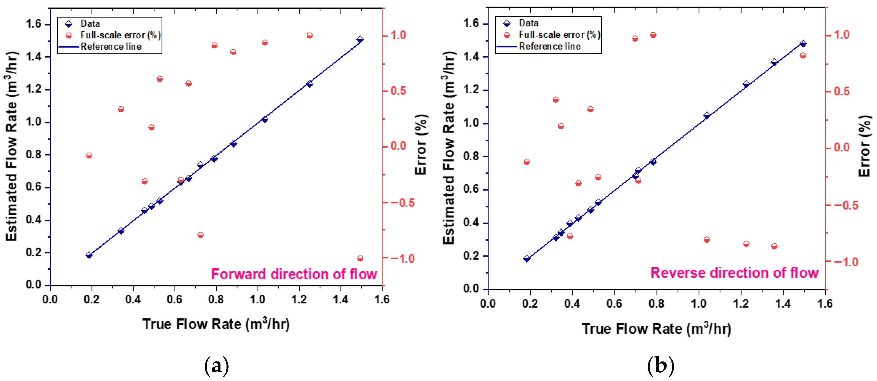 Sensors 25 05915 g014