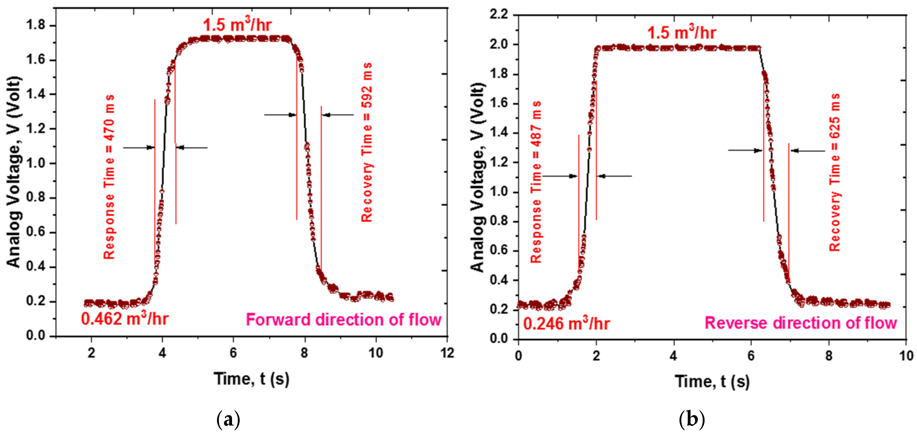 Sensors 25 05915 g015