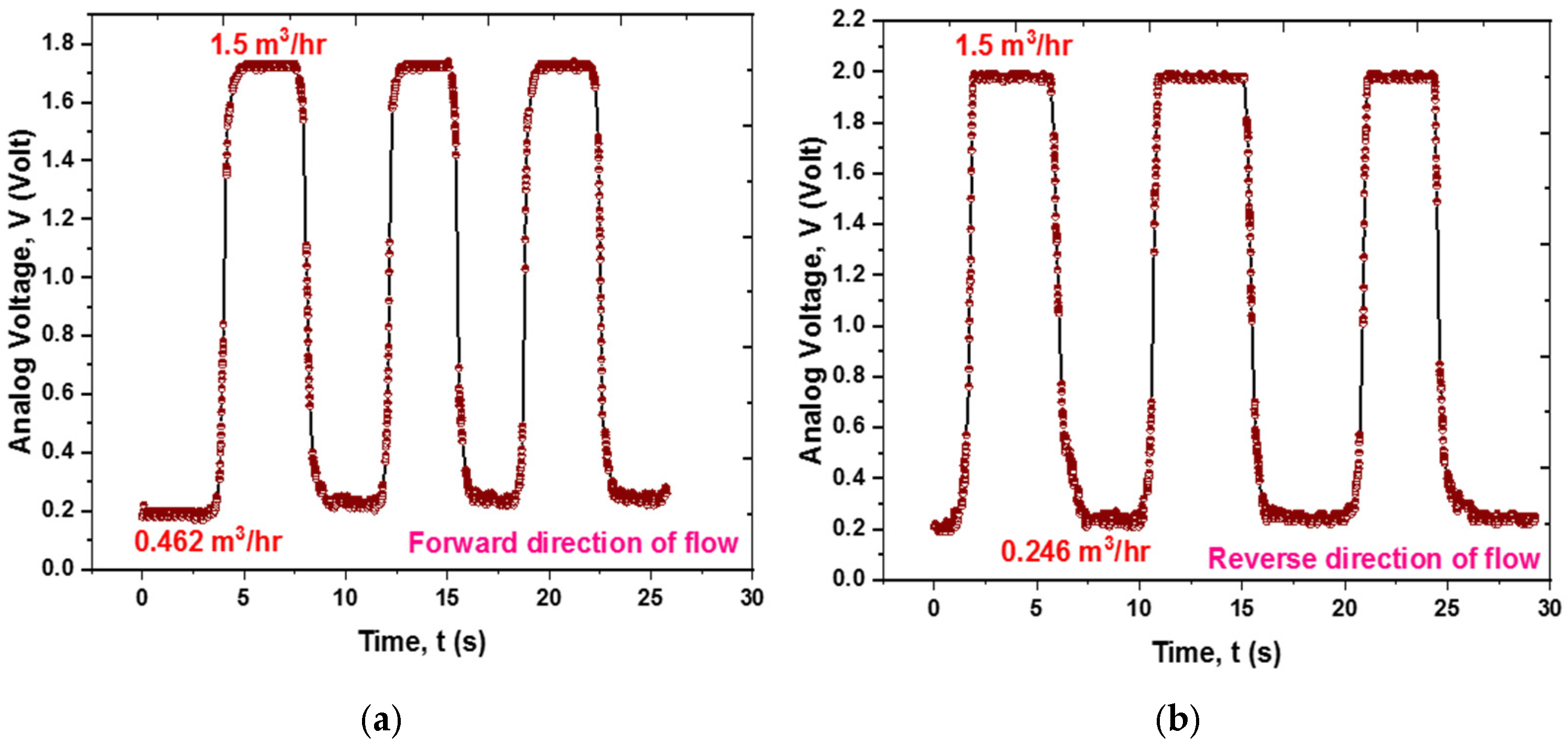 Sensors 25 05915 g016