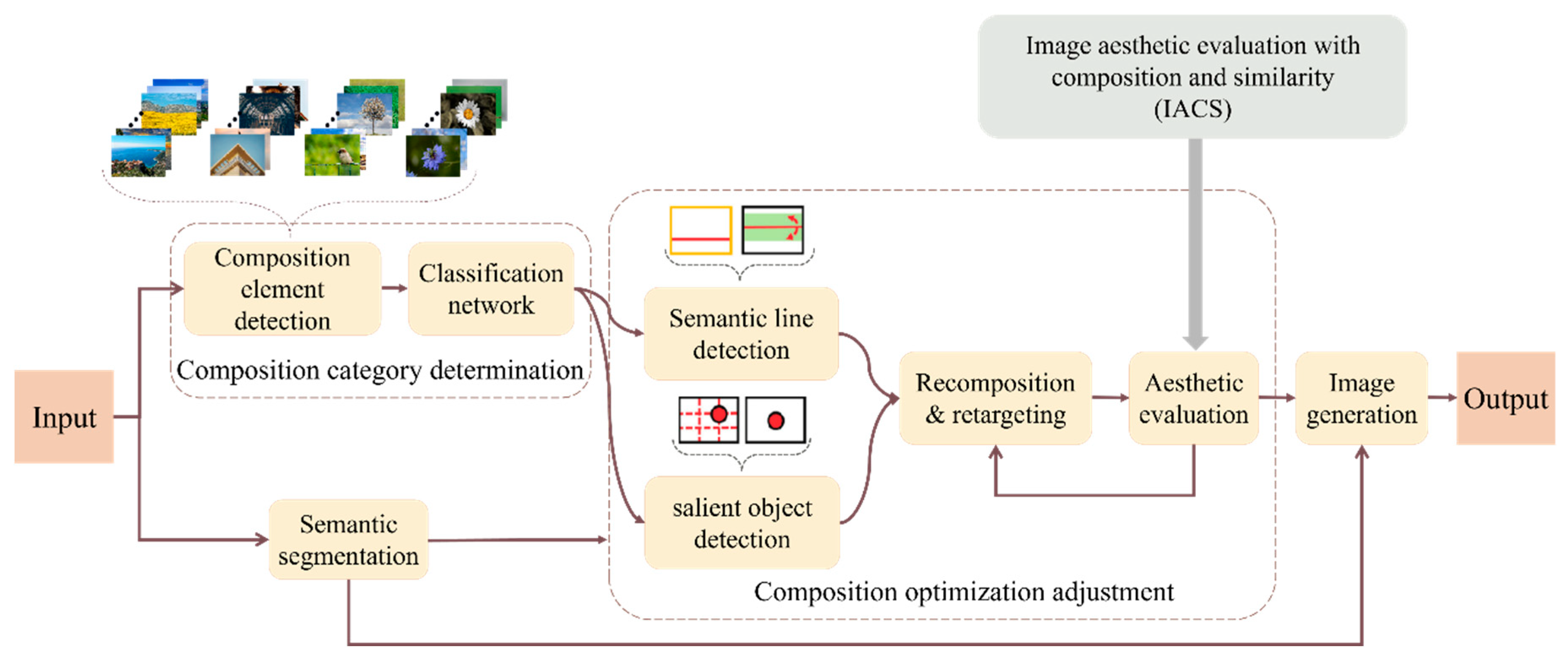Sensors 25 05919 g003