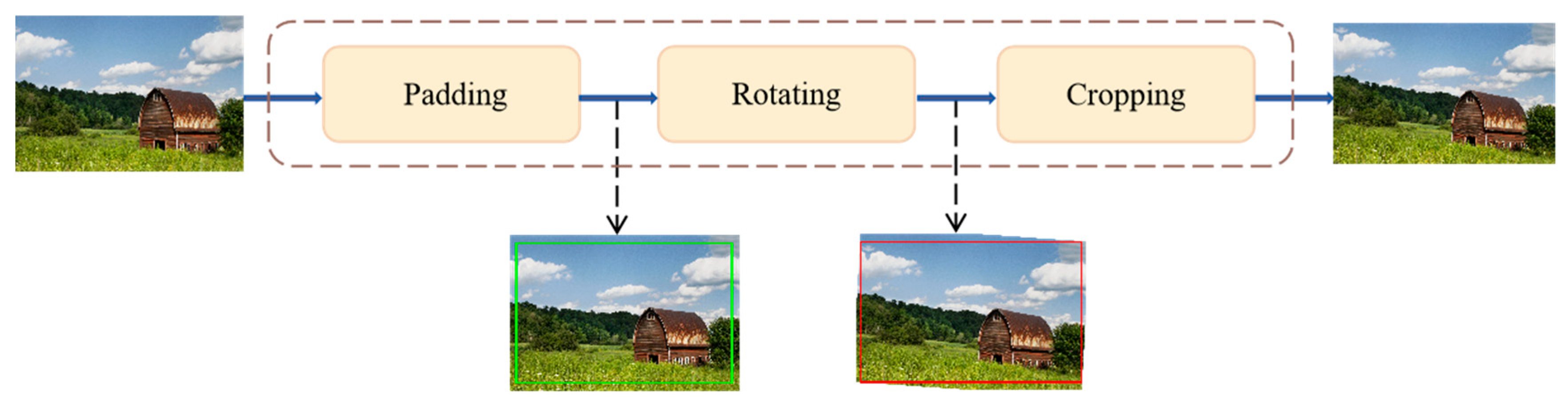Sensors 25 05919 g006