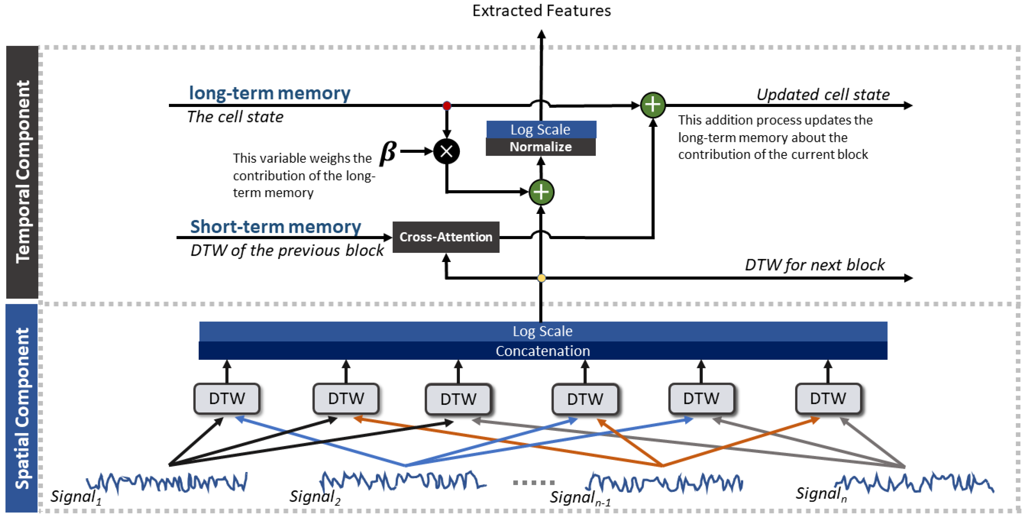 Sensors 25 05920 g002 Sensors 25 05920 g002