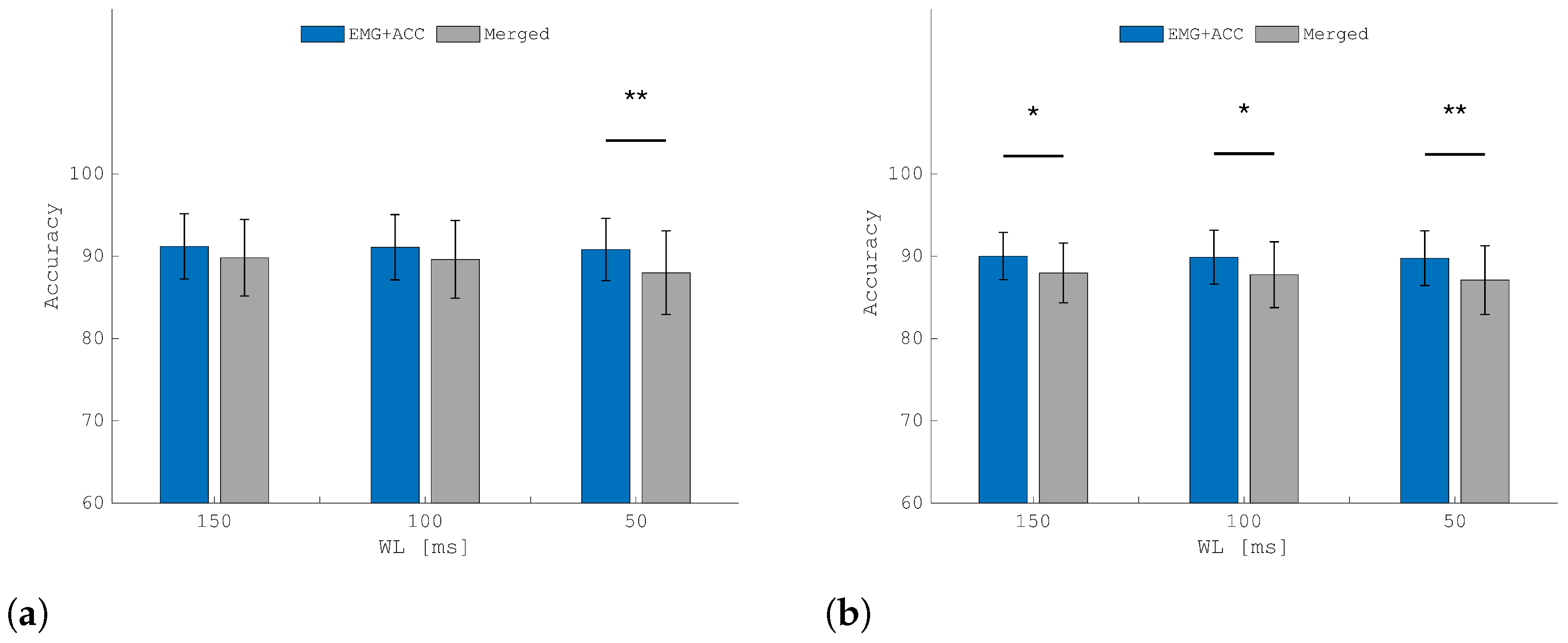 Sensors 25 05920 g006 Sensors 25 05920 g006
