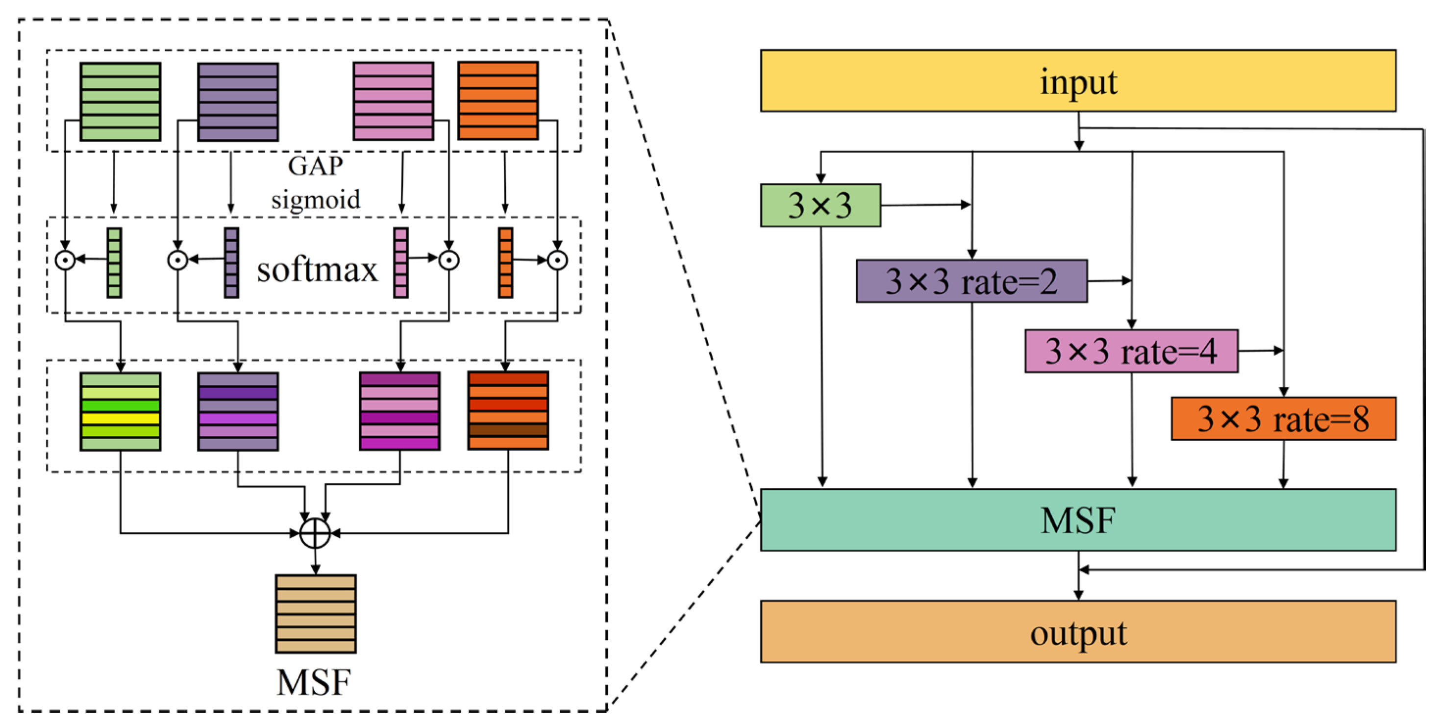 Sensors 25 05923 g002