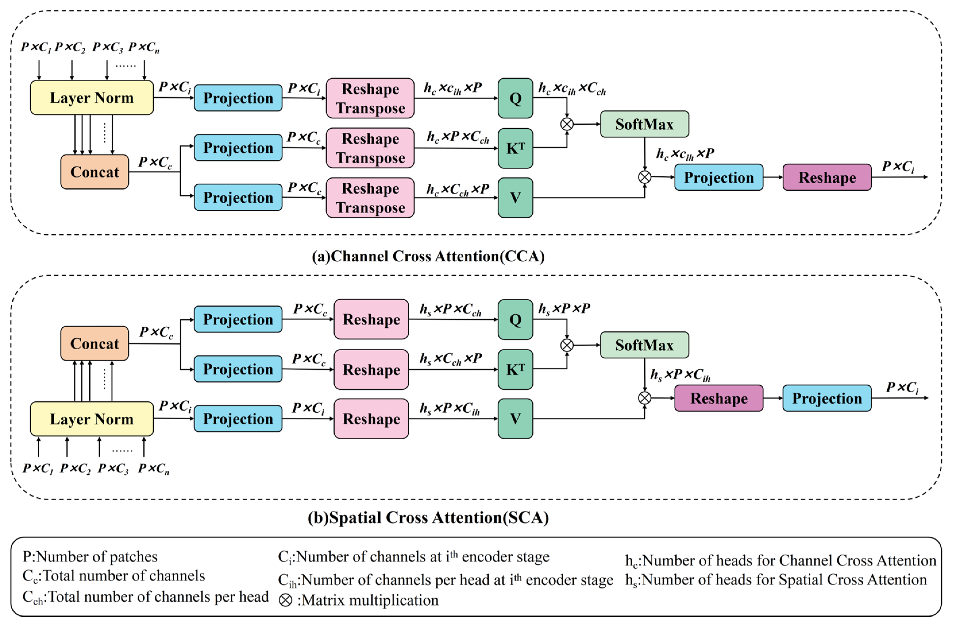 Sensors 25 05923 g003
