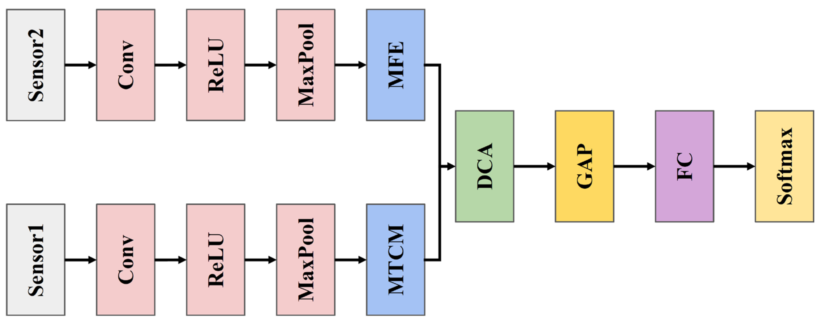 Sensors 25 05923 g004