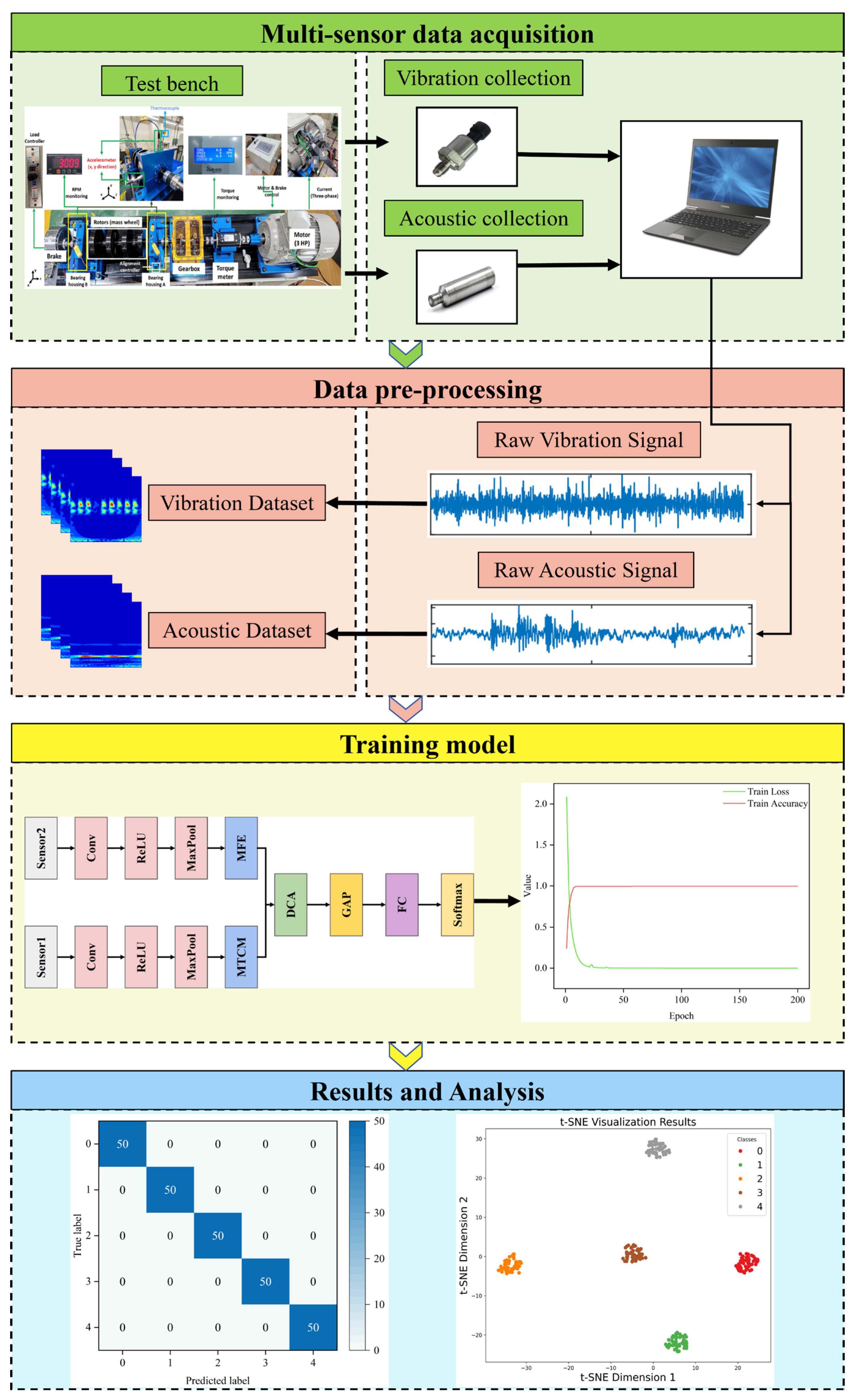 Sensors 25 05923 g005