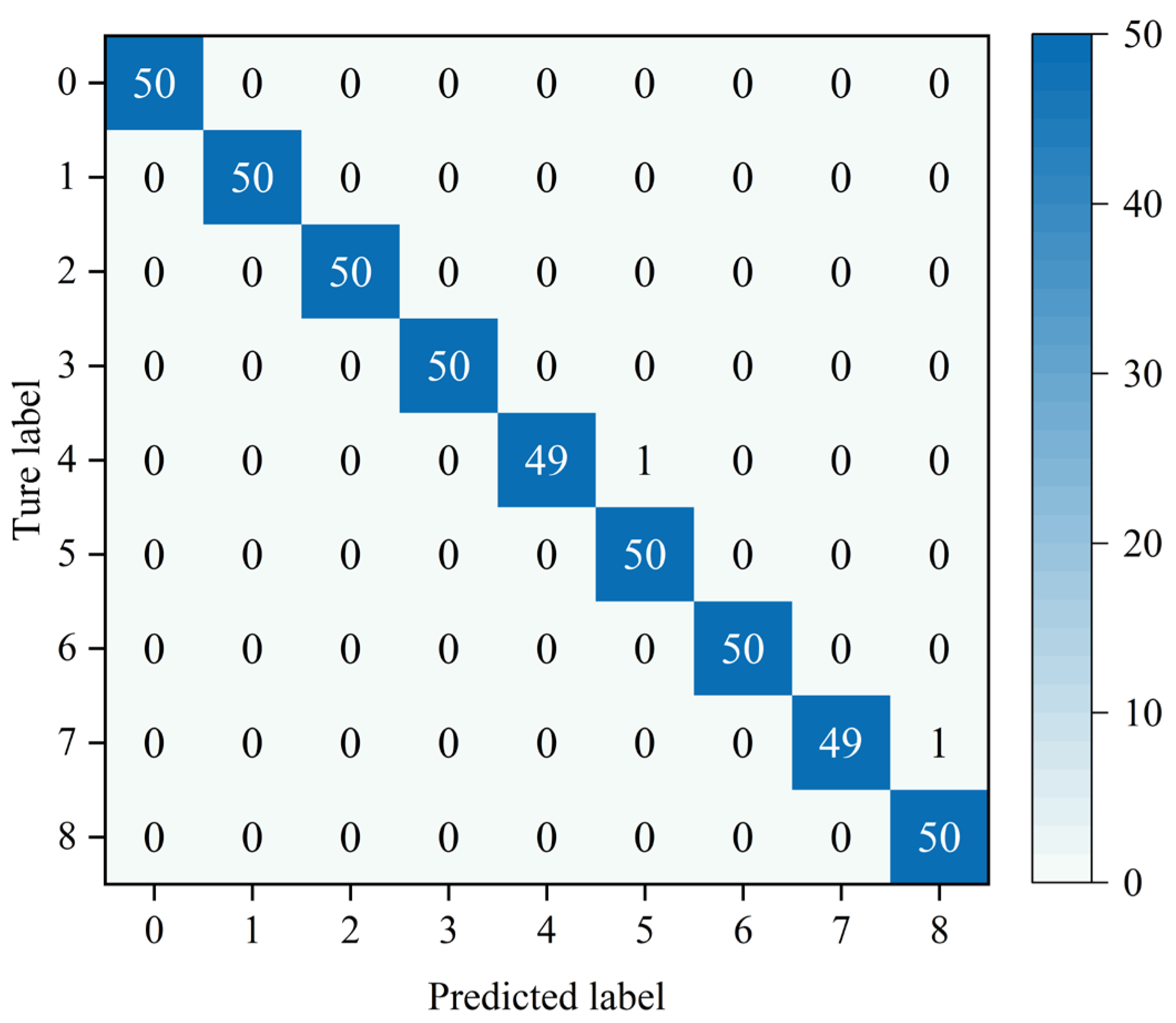Sensors 25 05923 g009