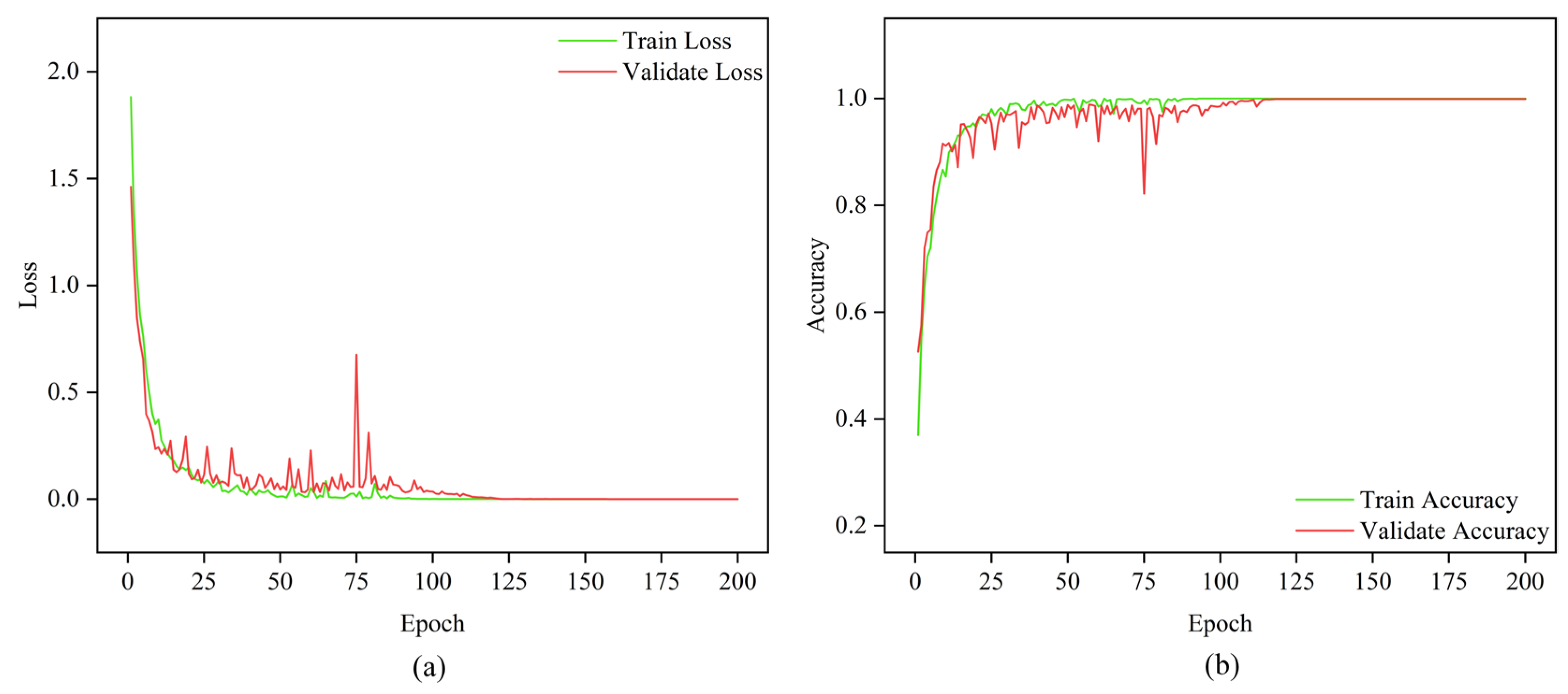 Sensors 25 05923 g010