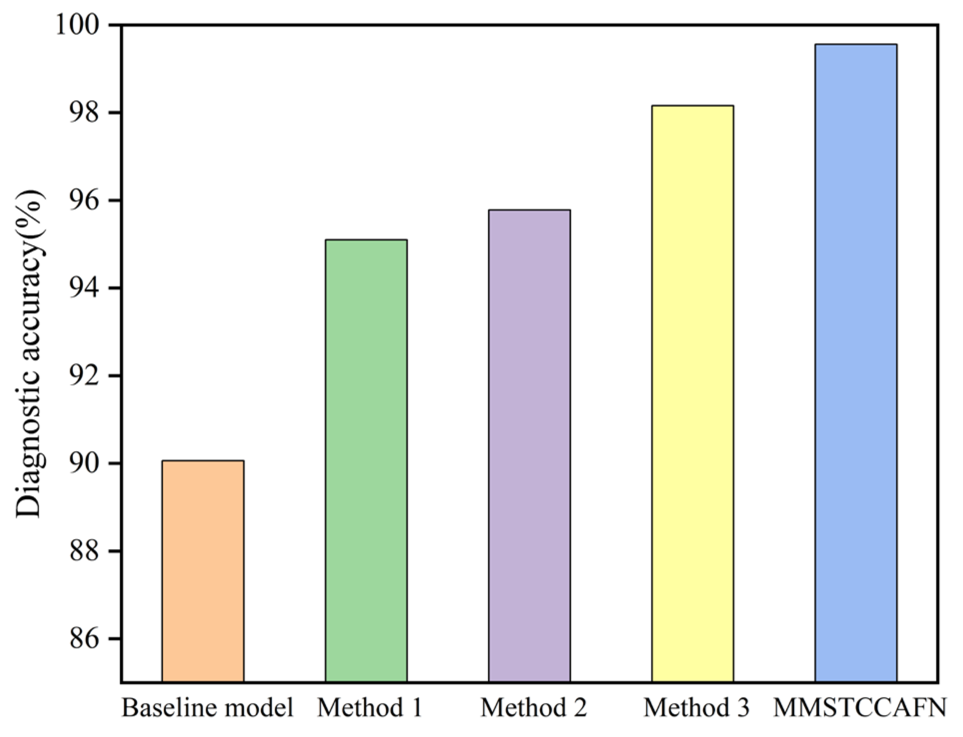 Sensors 25 05923 g013