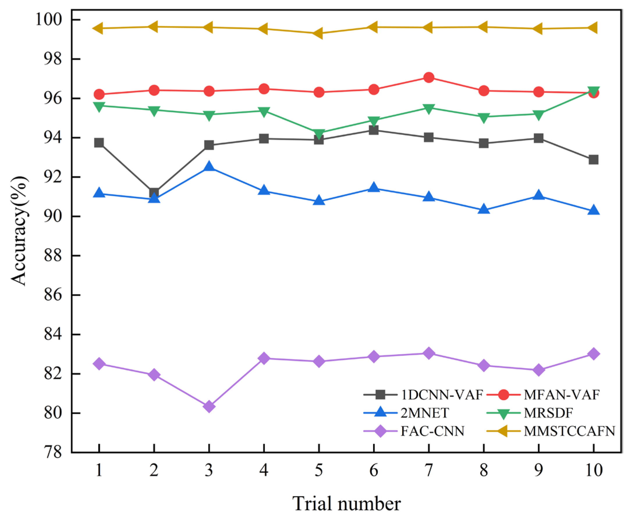 Sensors 25 05923 g014