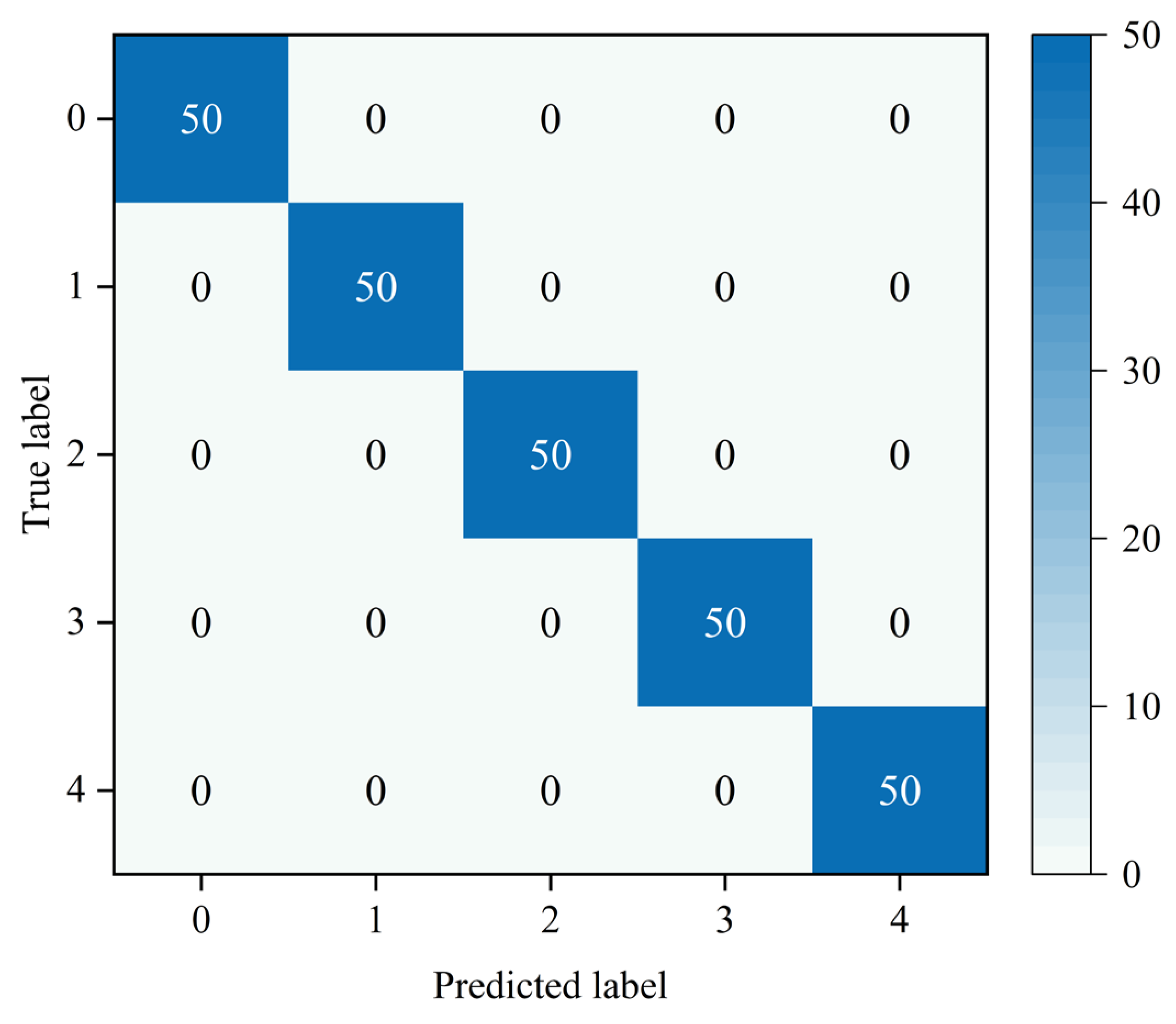 Sensors 25 05923 g018