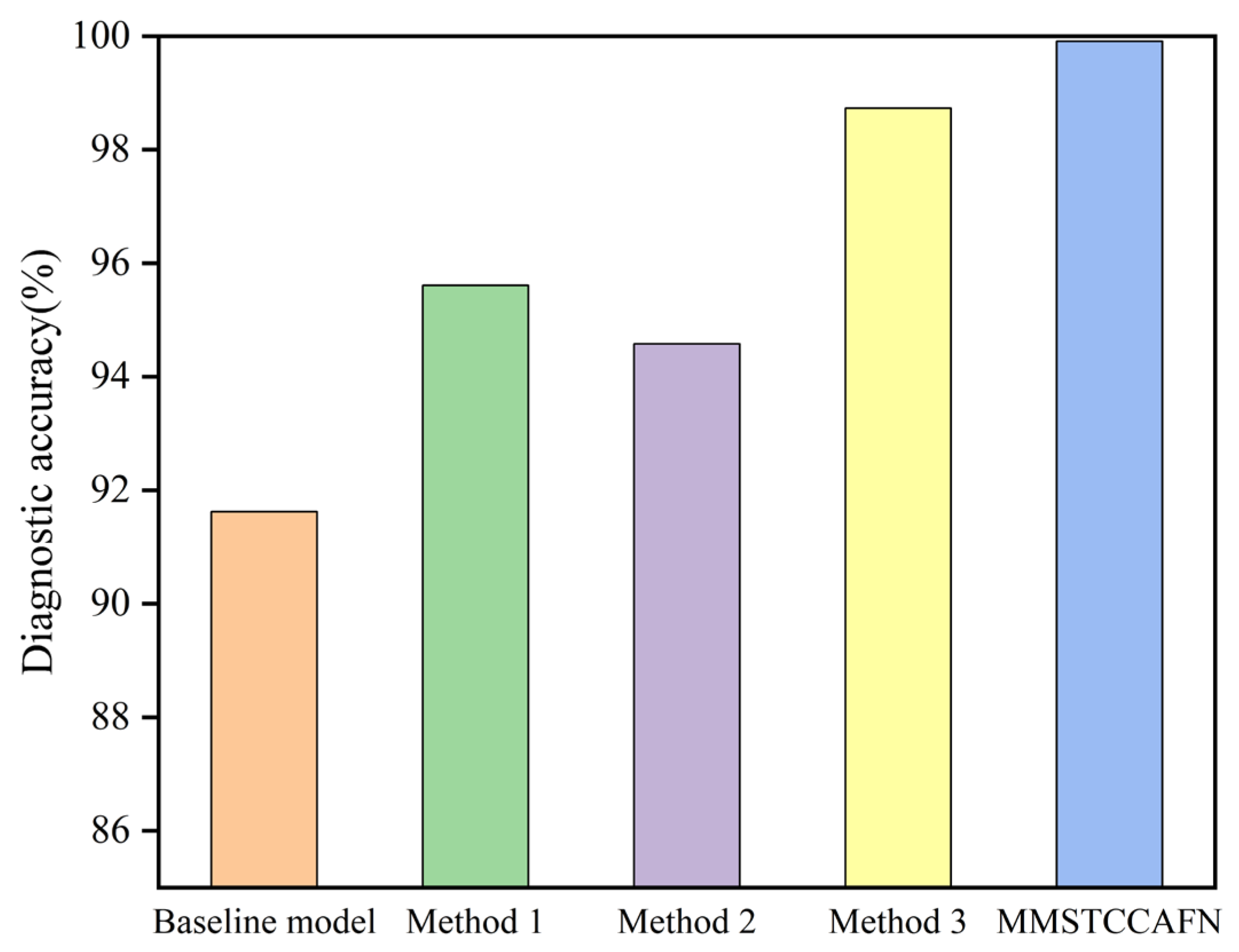 Sensors 25 05923 g022