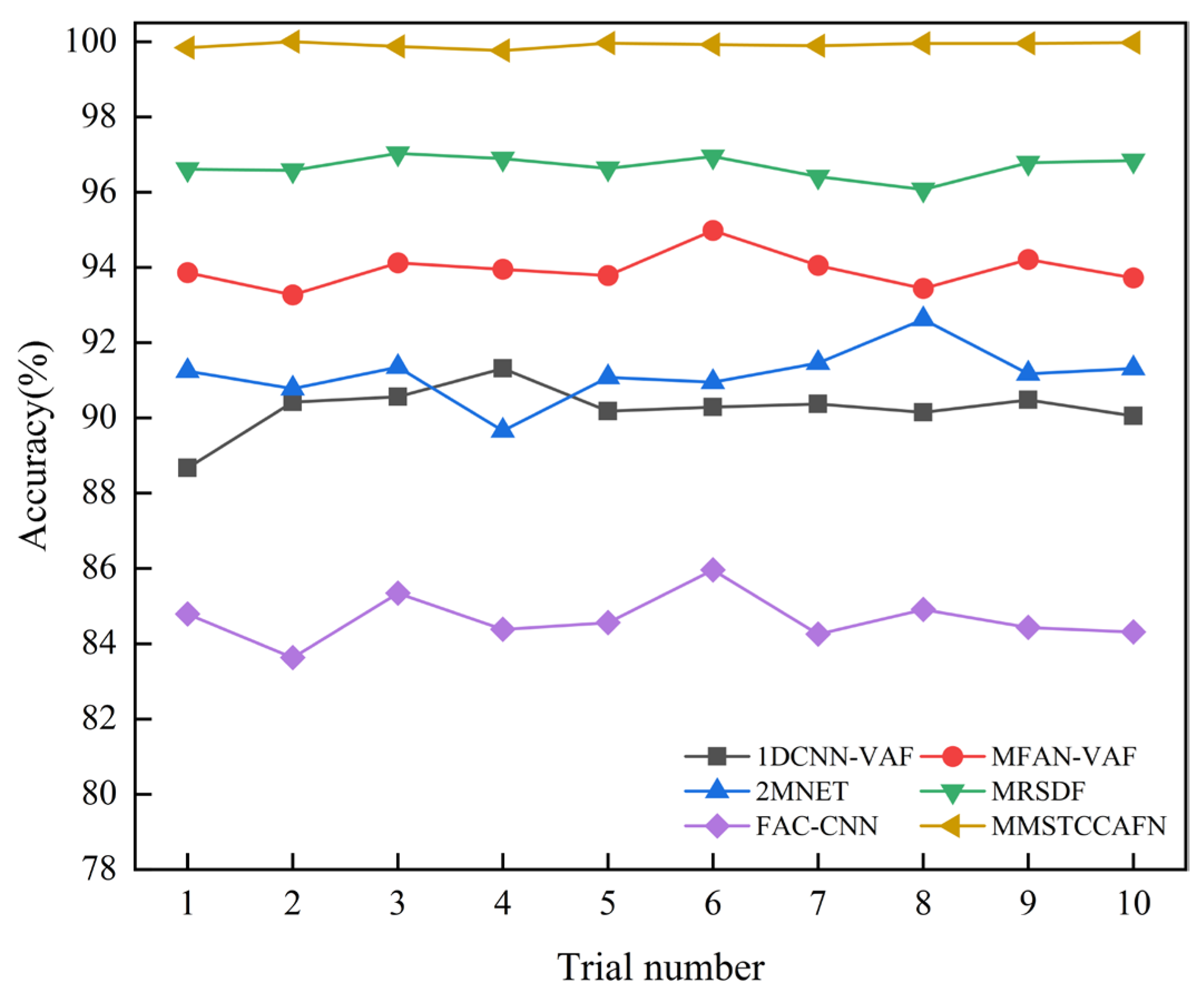 Sensors 25 05923 g023