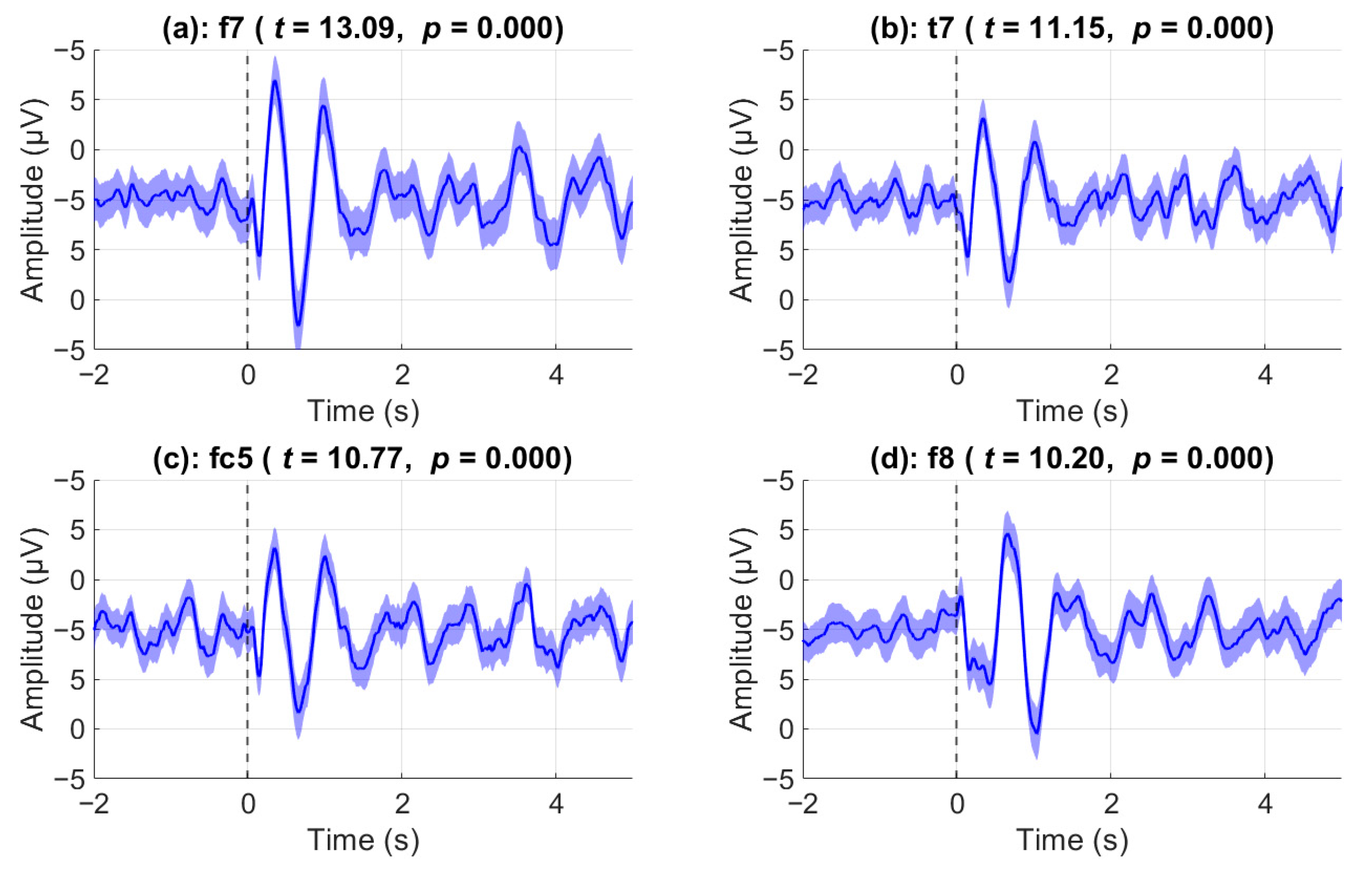 Sensors 25 05925 g003