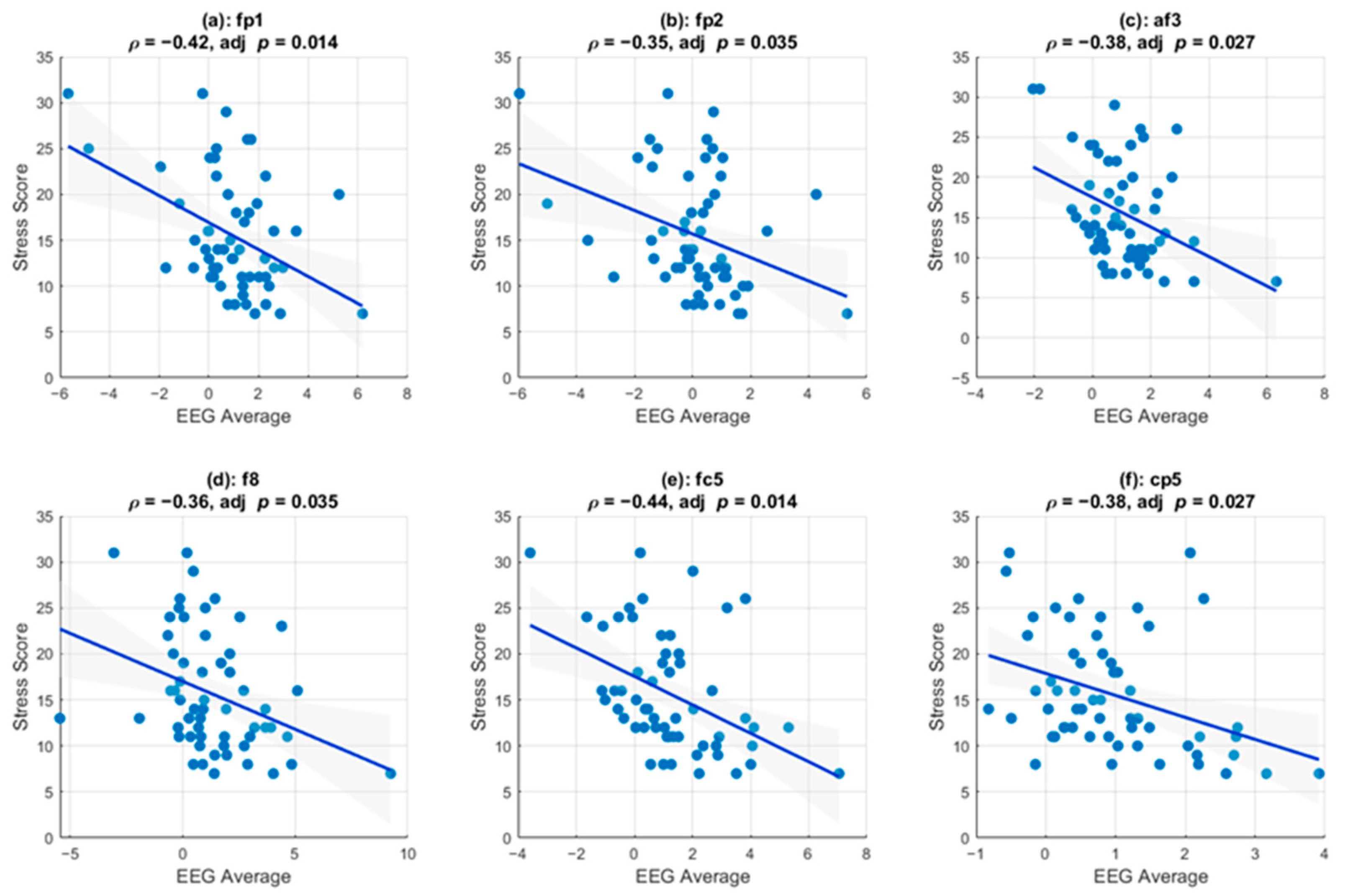 Sensors 25 05925 g005