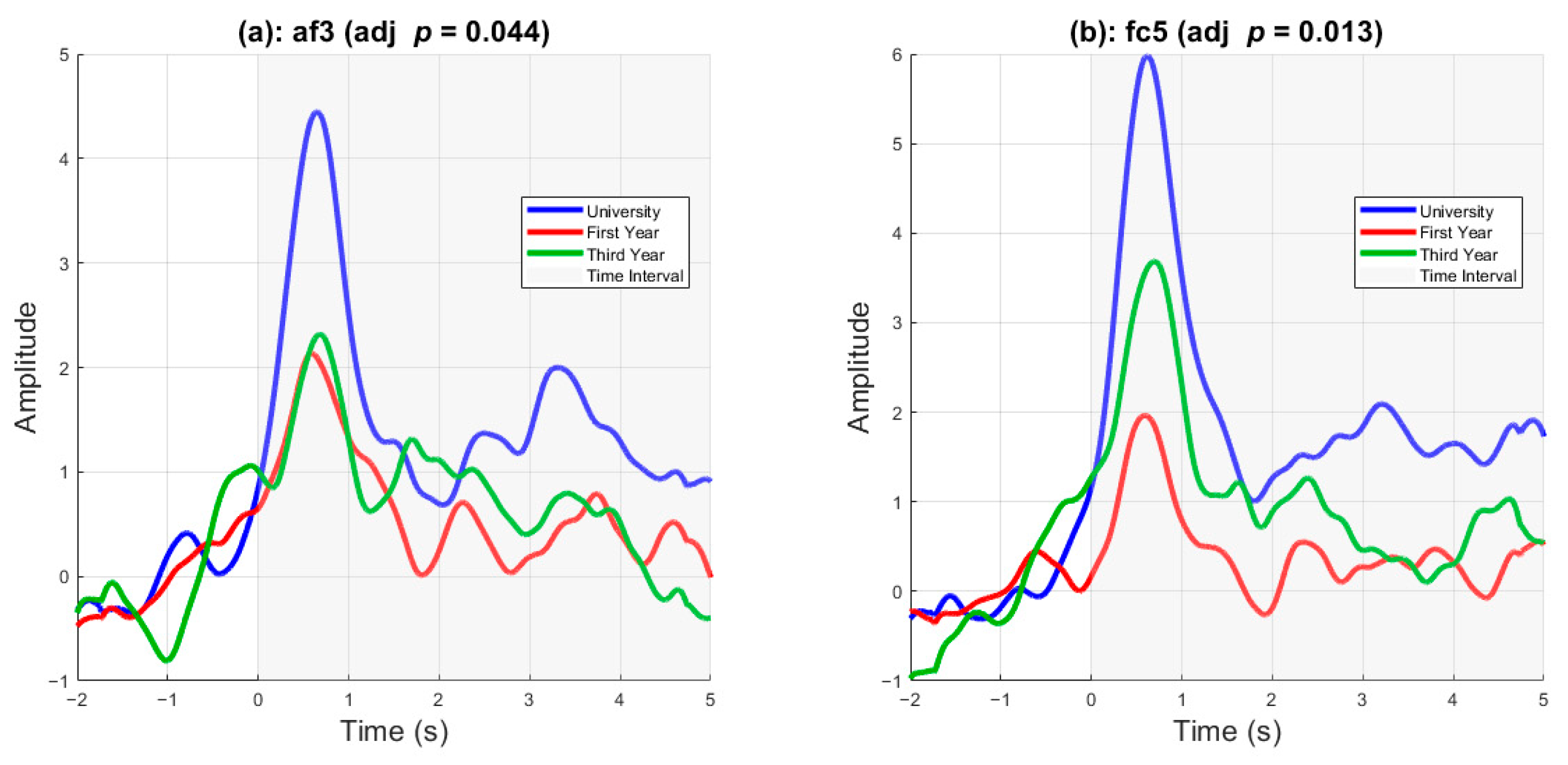 Sensors 25 05925 g006