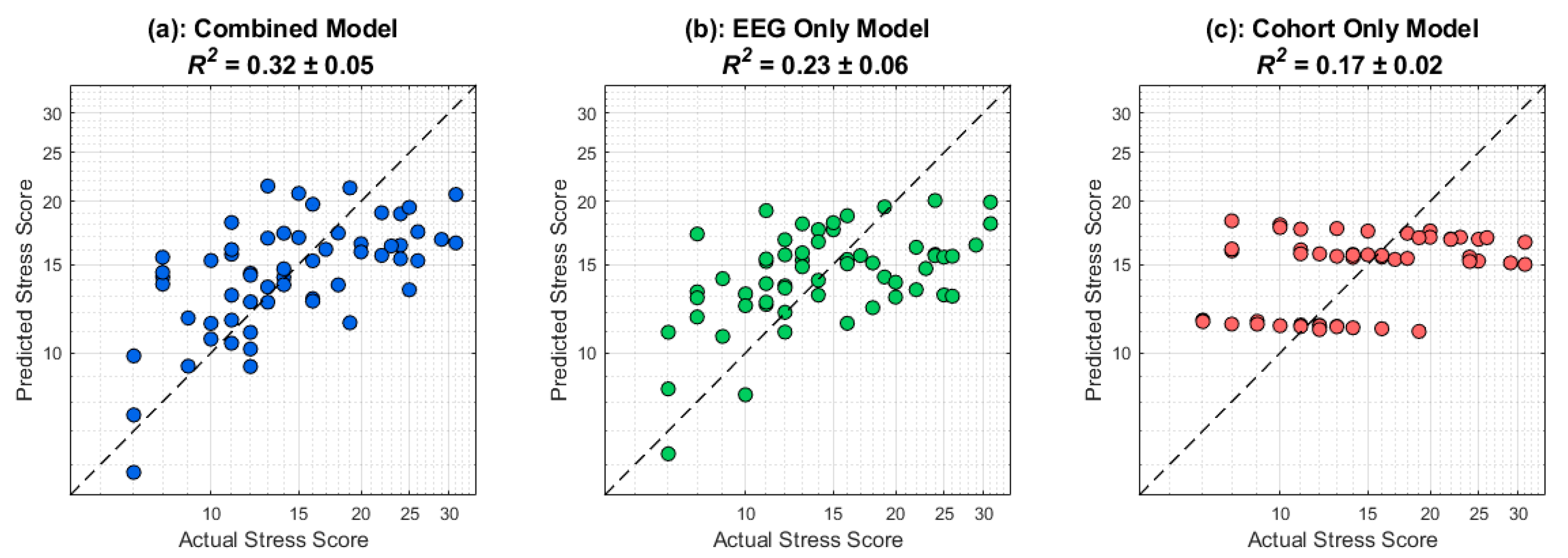 Sensors 25 05925 g007
